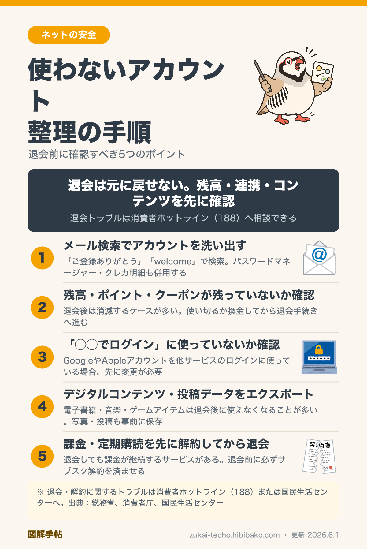 使わないアカウントの整理と退会手順の図解