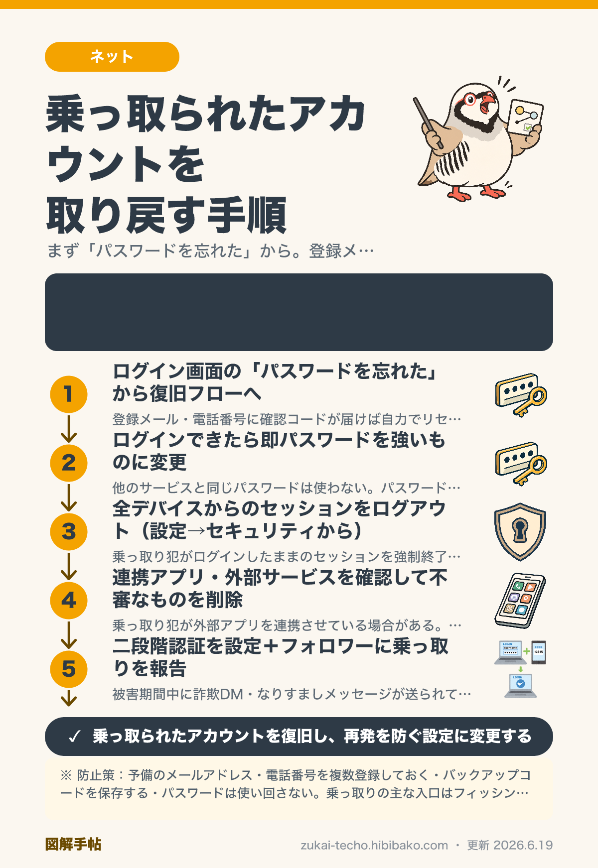 アカウント乗っ取り・ロック時の復旧手順を示した図解