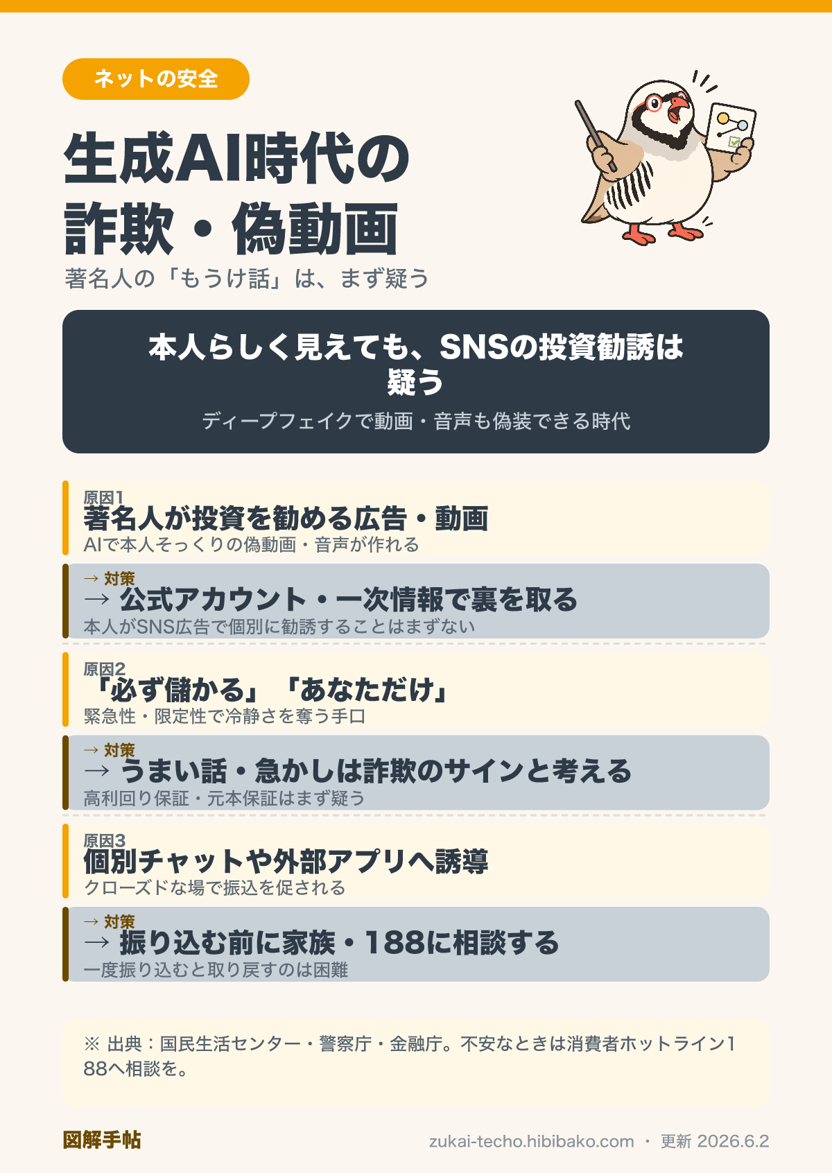 生成AI時代の詐欺・偽動画の見抜き方を示した図解