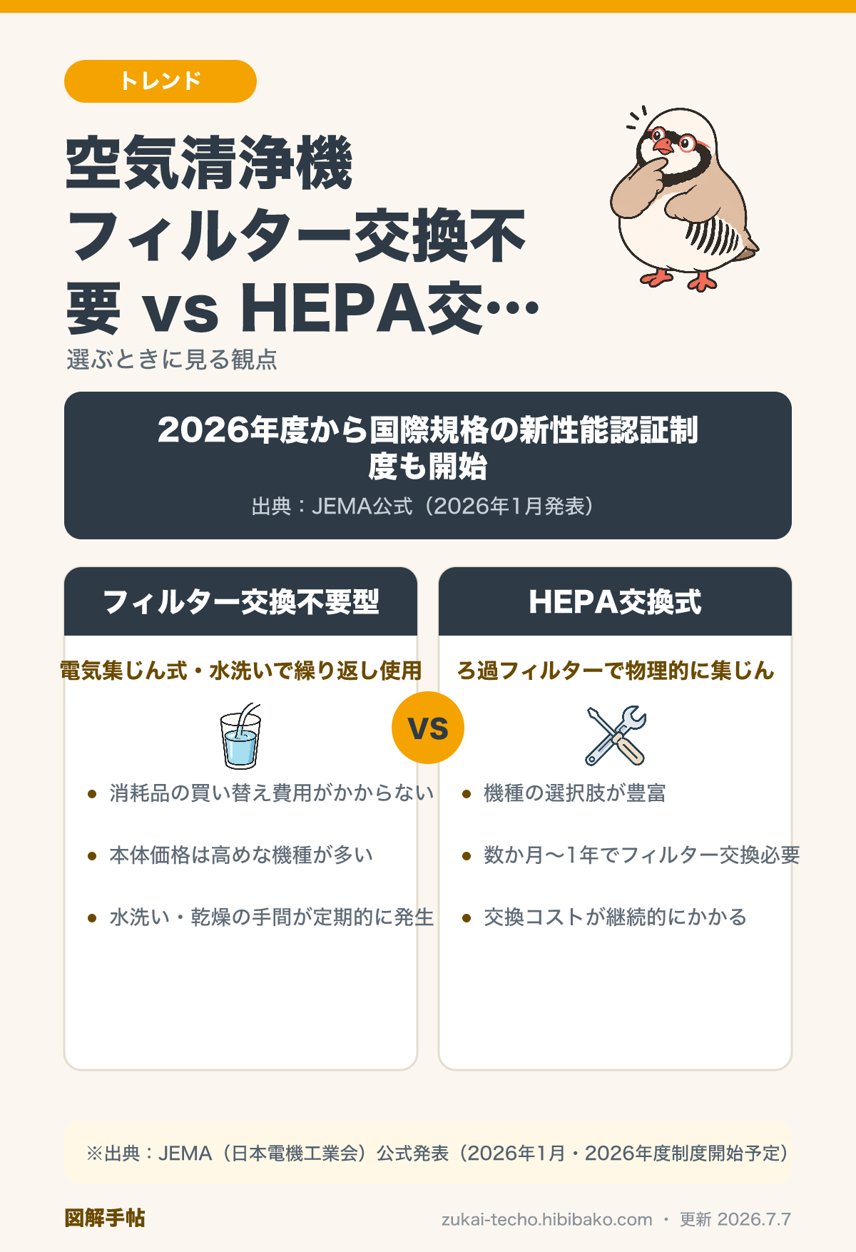空気清浄機の比較図解：フィルター交換不要型（電気集じん式）とHEPA交換式の違い