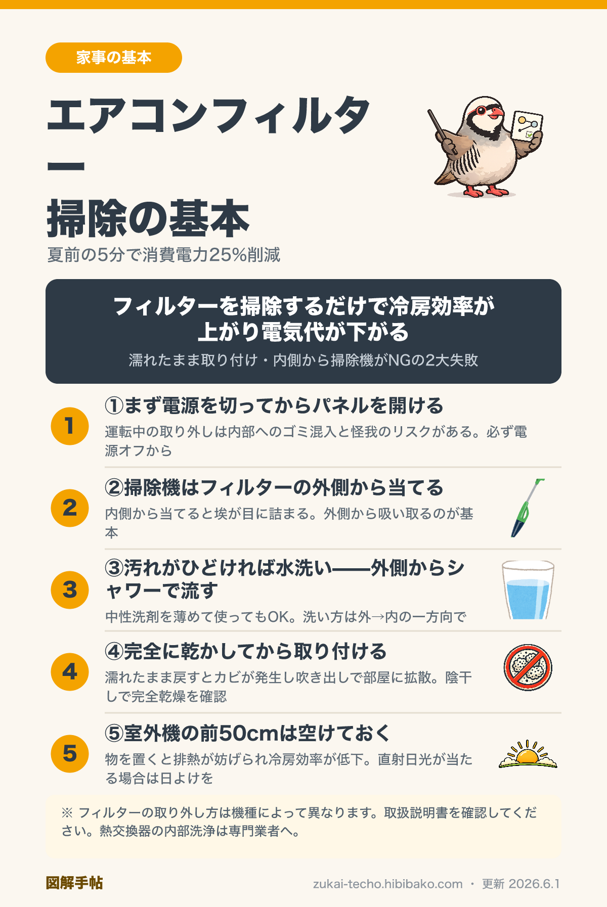 エアコンフィルター掃除の手順と節電効果の図解