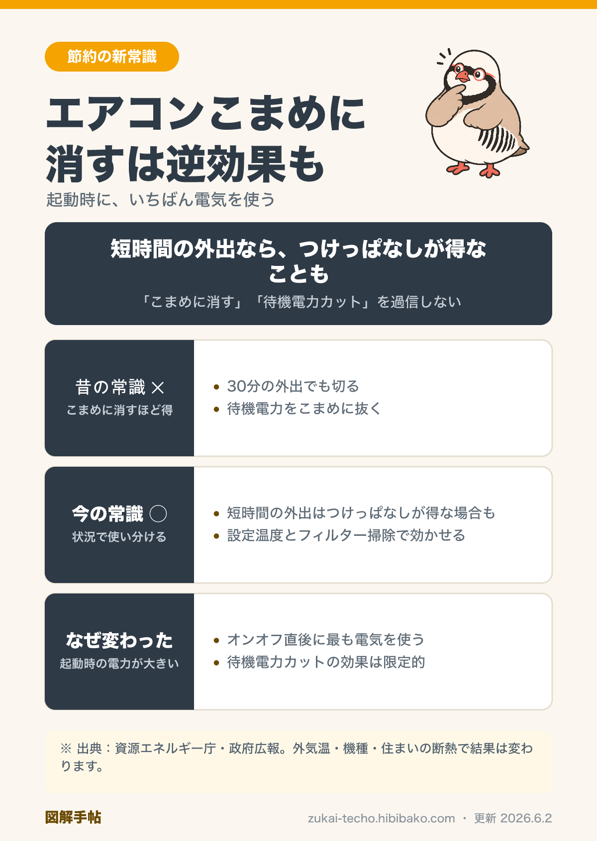 エアコンつけっぱなし・待機電力の新常識を示した図解