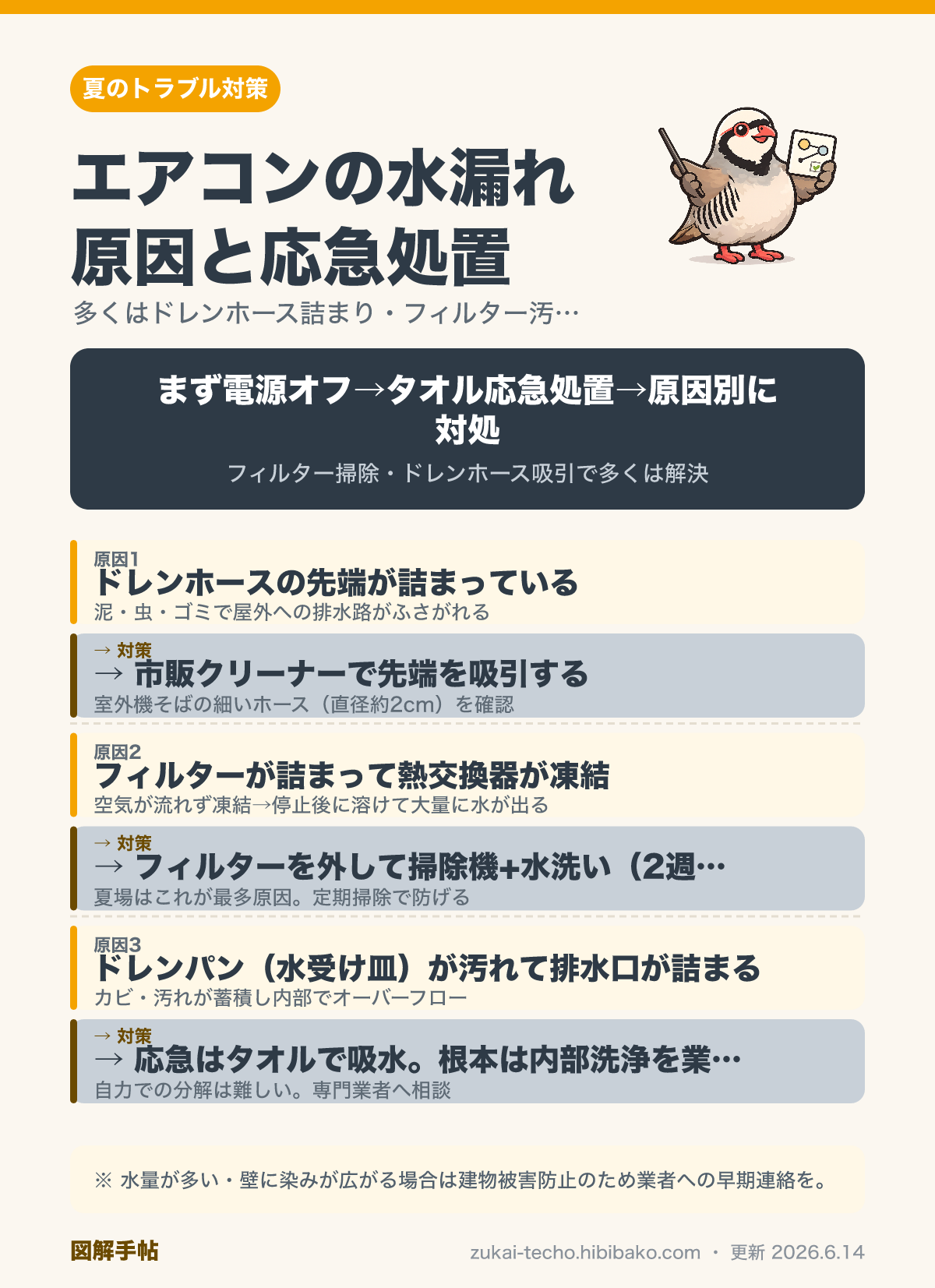 エアコン水漏れの原因4パターンと対処法を示した図解