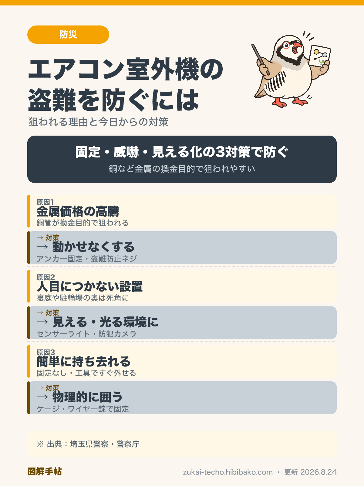 エアコン室外機・給湯器の盗難を防ぐ対策（アンカー固定・盗難防止ネジ・ワイヤーロック・センサーライト・防犯カメラ）を示した図解