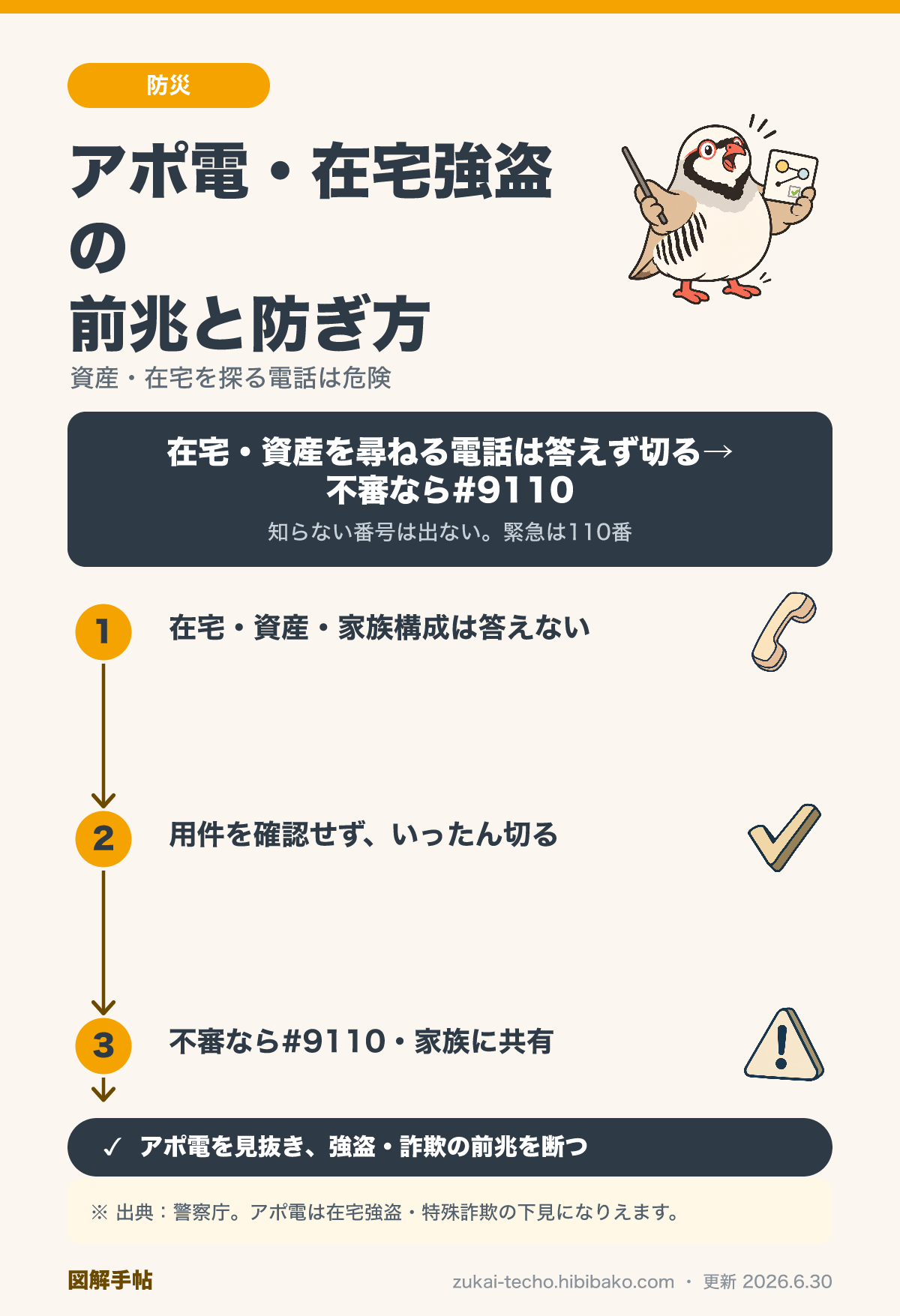 アポ電への対応手順（資産・在宅を尋ねる電話は答えない→用件を確認せず切る→#9110へ）と備え（ナンバー表示・留守番電話・通話録音・防犯機能付き電話）を示した図解