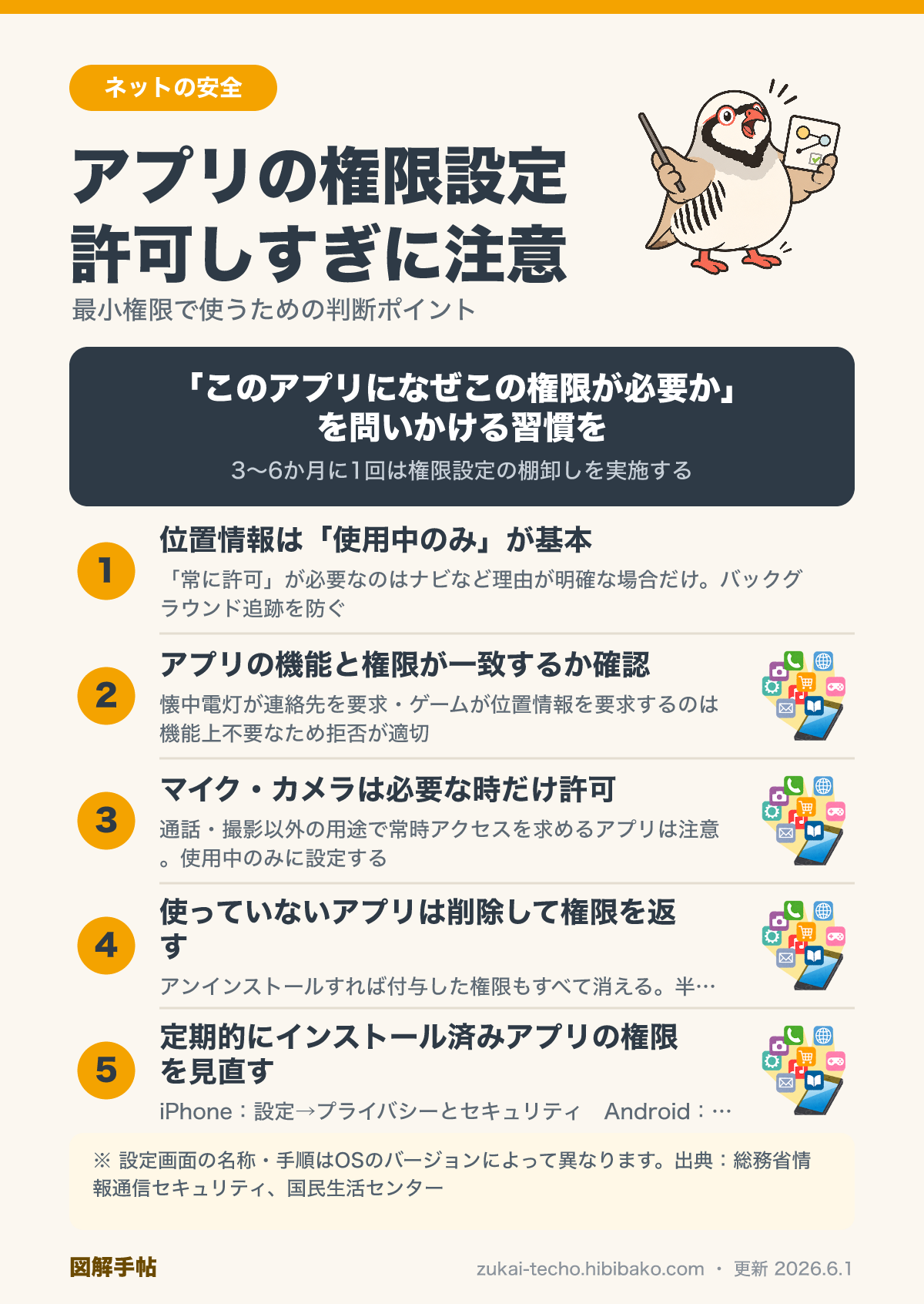 アプリの権限設定チェックポイントの図解