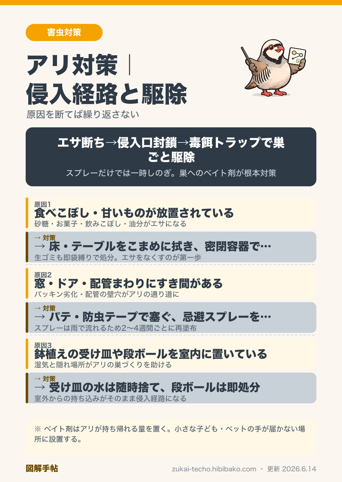 アリの侵入原因と対策をセットで示した図解