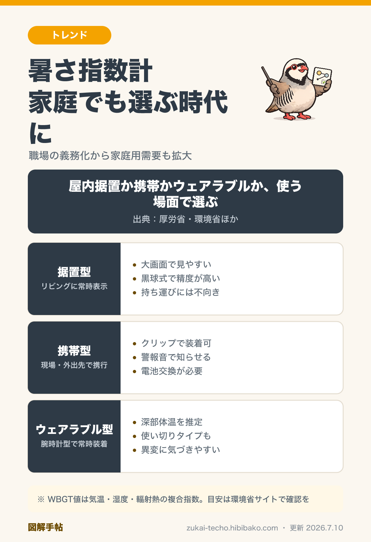 暑さ指数計3タイプ比較図解：据置型・携帯型・ウェアラブル型の違いと選ぶ観点