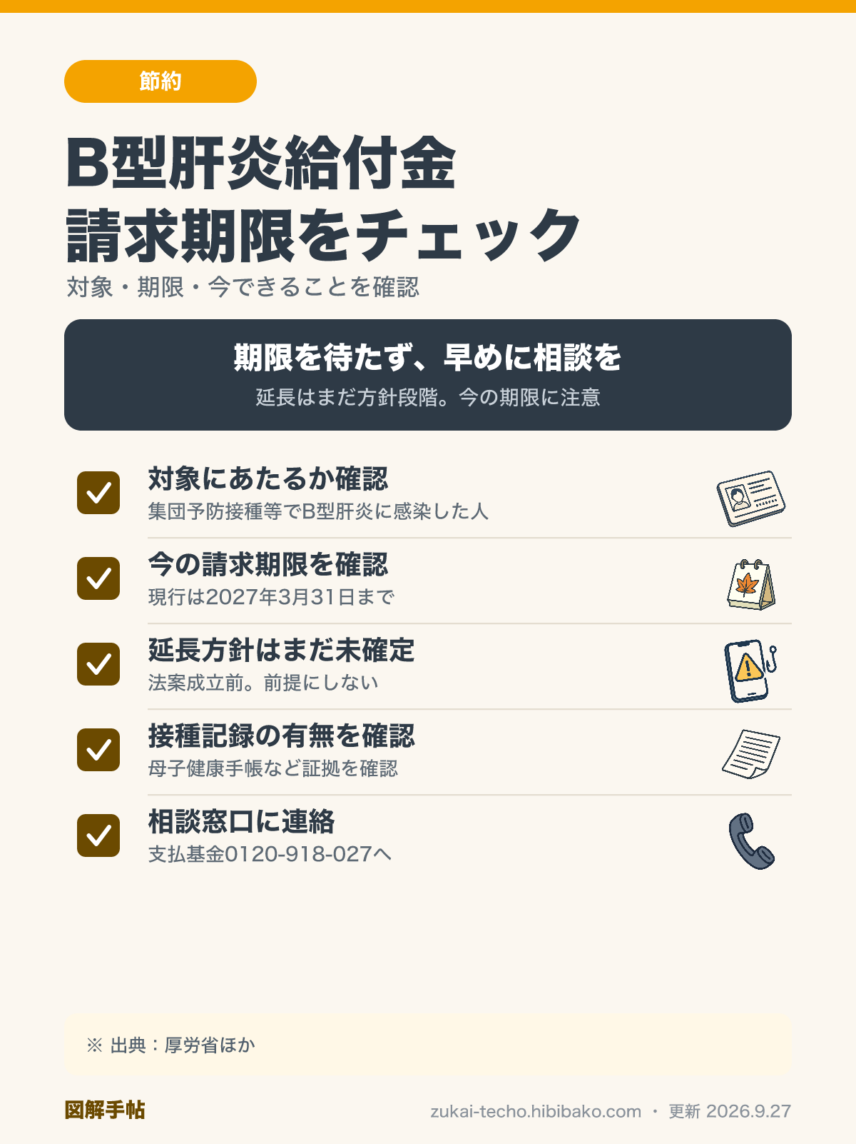 B型肝炎給付金の対象者・現行の請求期限・延長方針・相談窓口を示した図解