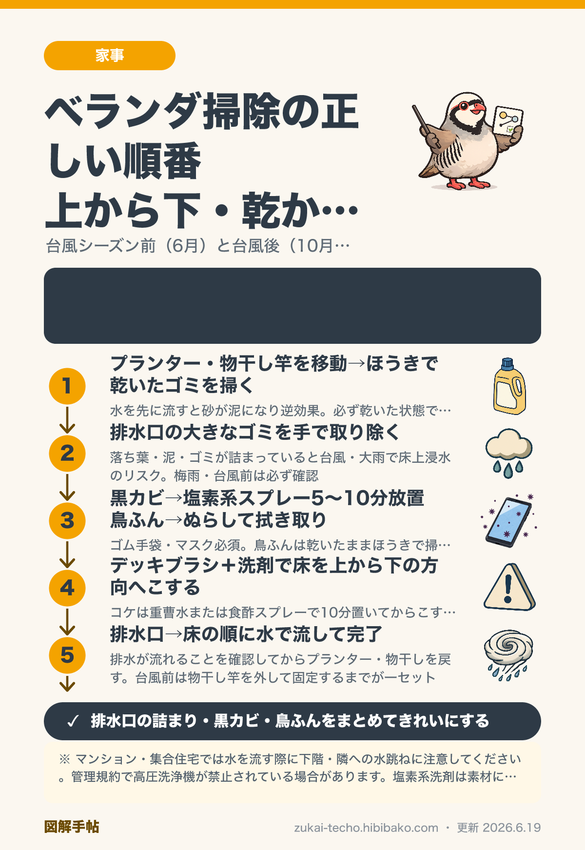 ベランダ掃除の手順と汚れの種類別対処法を示した図解