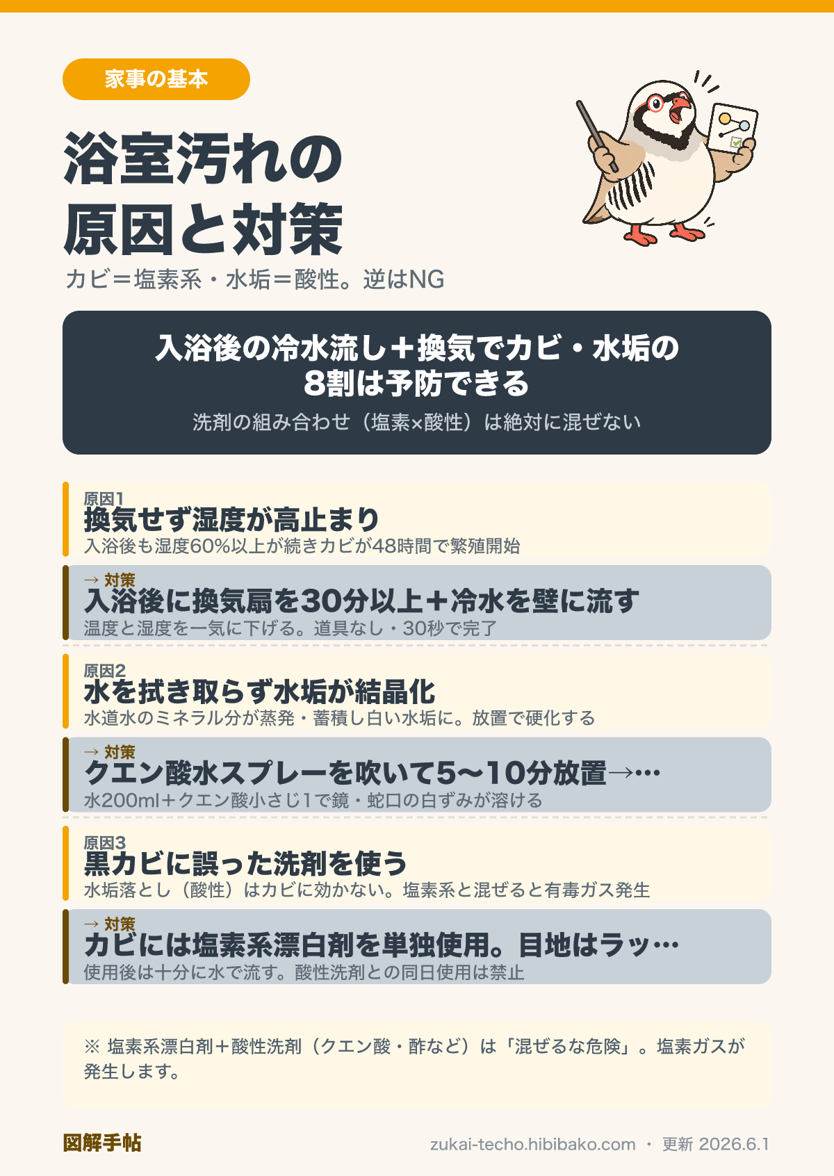 浴室のカビと水垢の原因と対策の因果図解