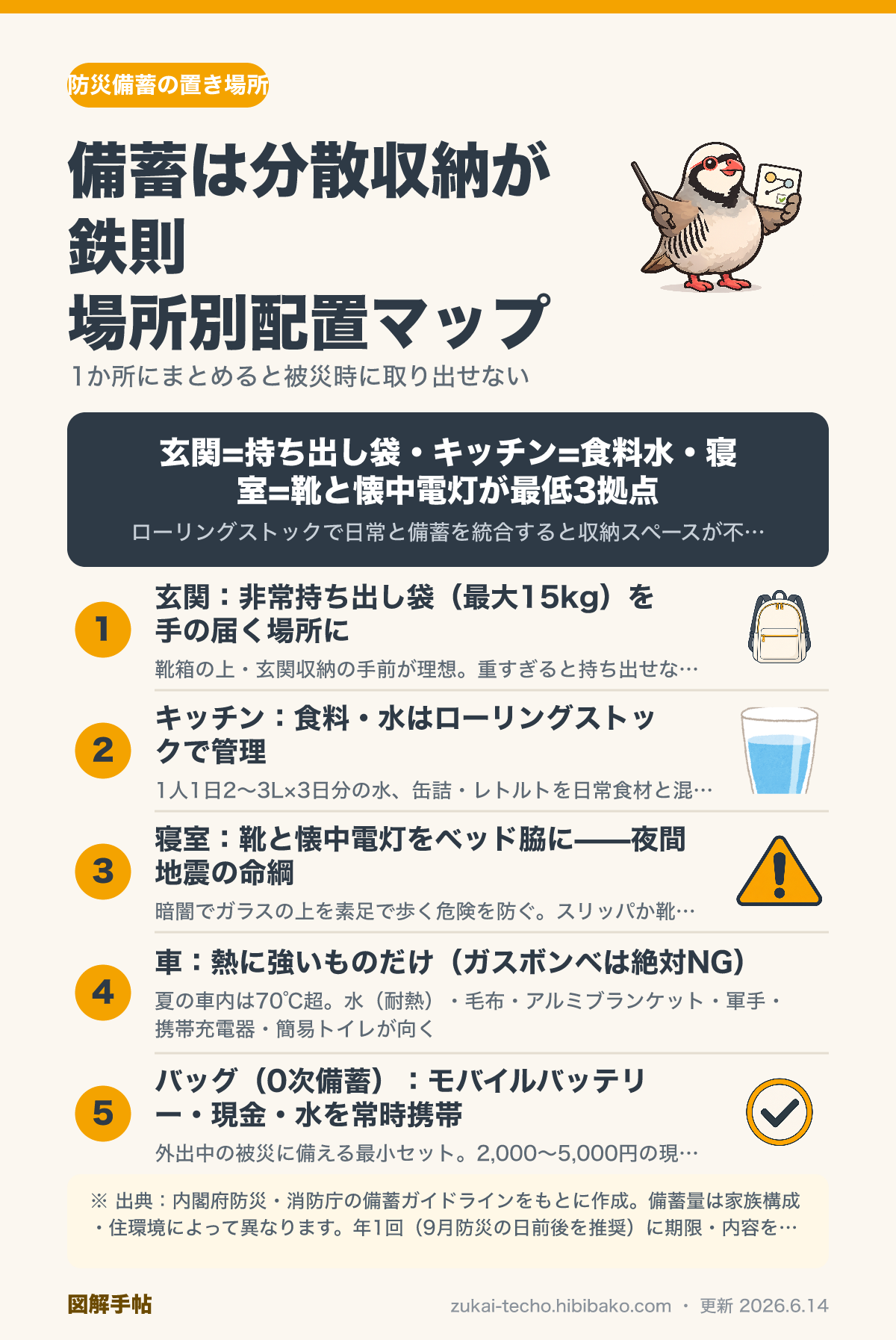 防災備蓄の場所別分散収納マップを示した図解