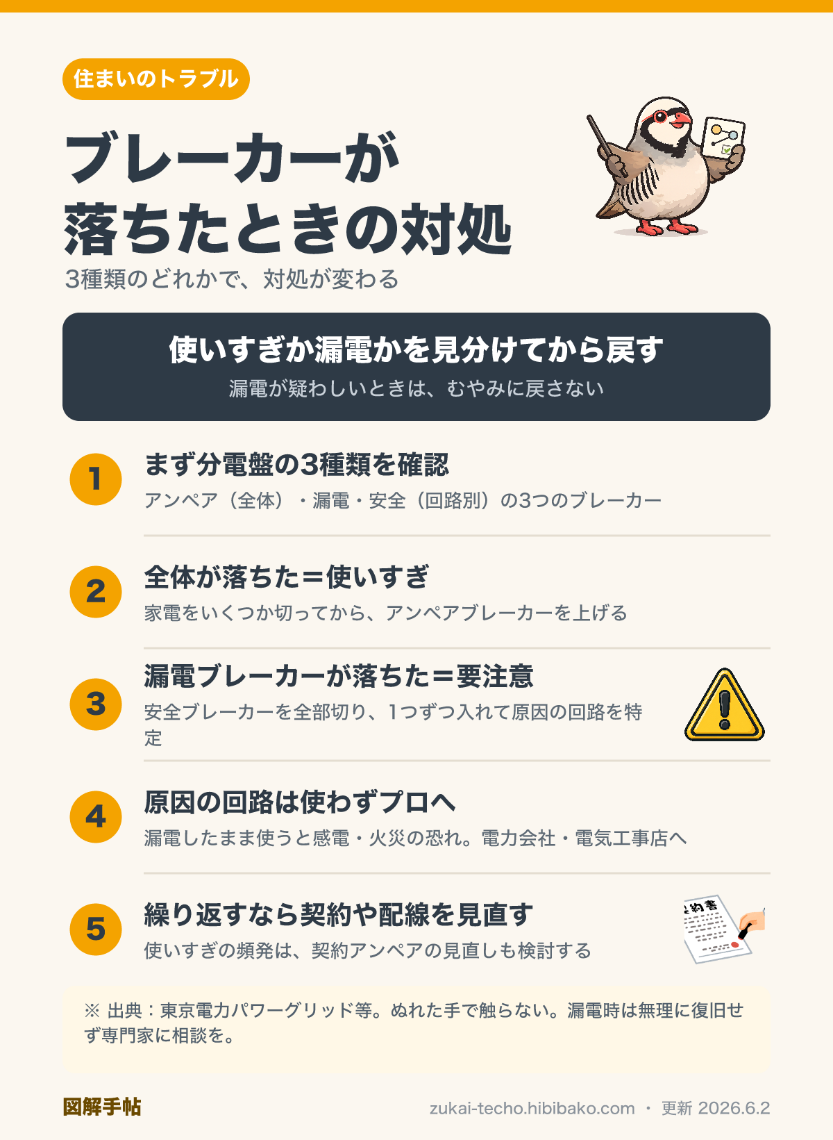ブレーカーが落ちたときの対処手順を示した図解