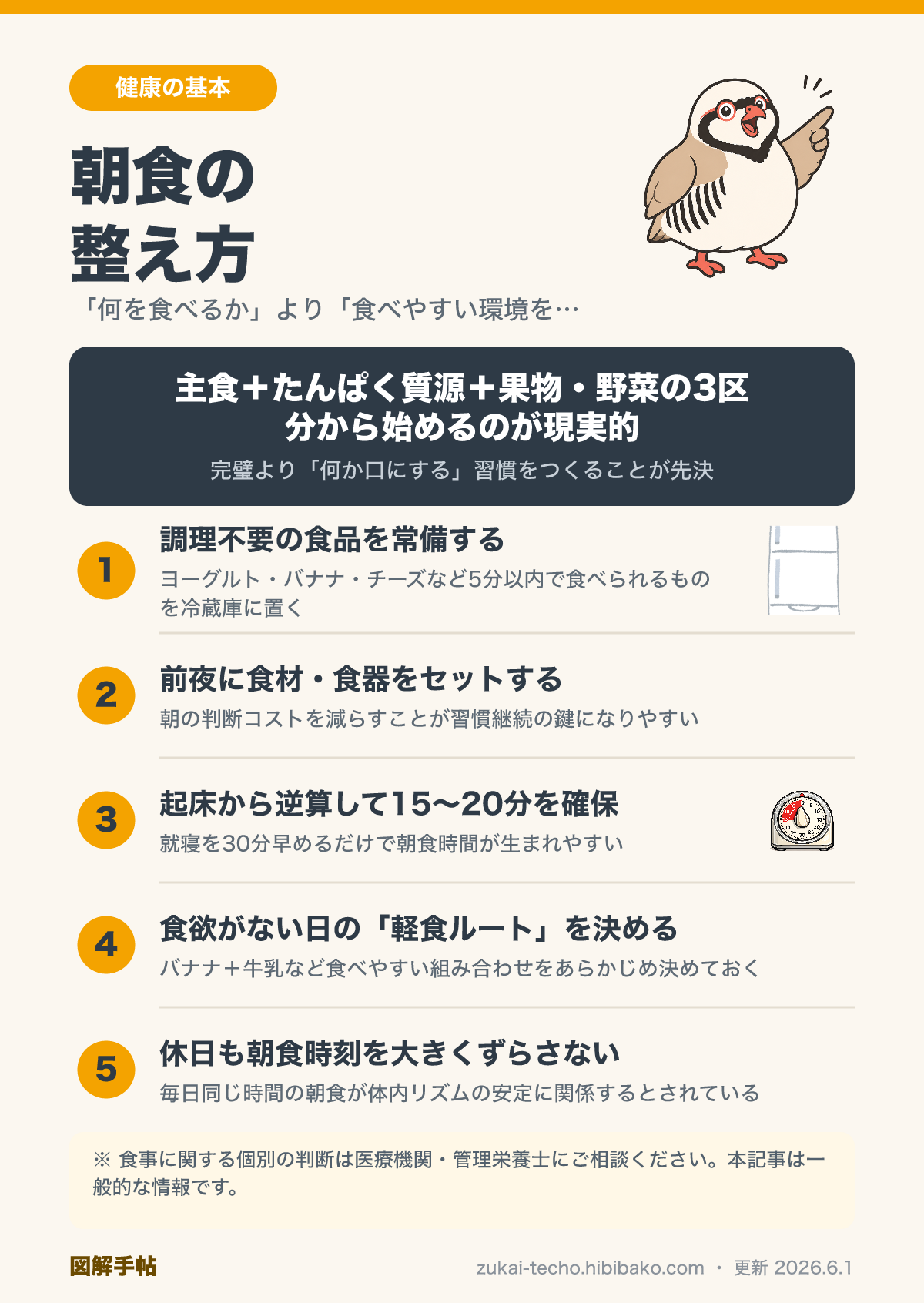 朝食の整え方の図解