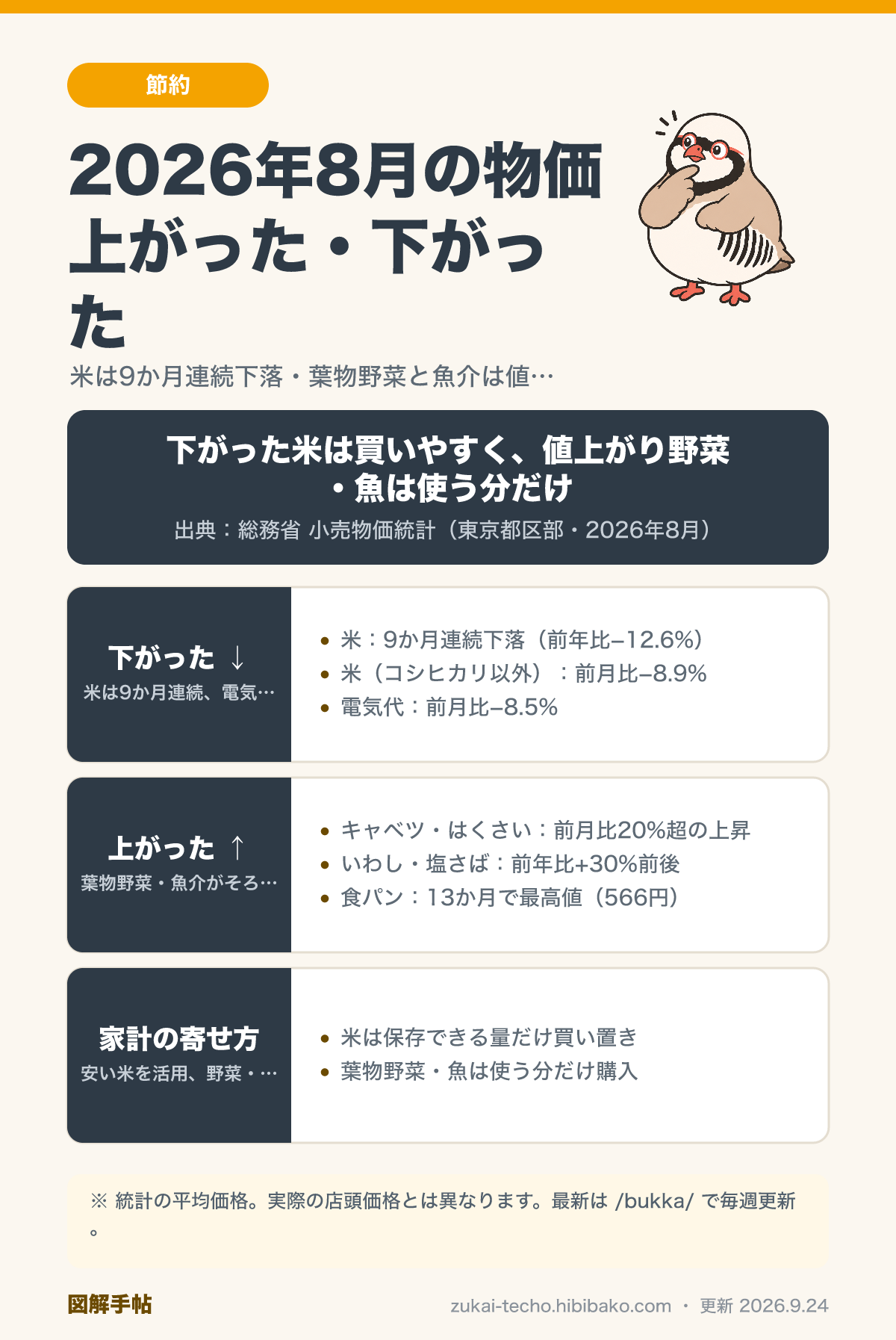 2026年8月の物価で上がったもの・下がったものを示した図解