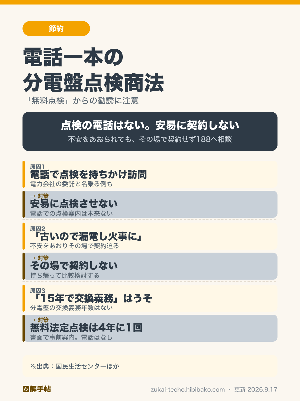 分電盤の点検商法の手口と対処法を示した原因→対策の図解