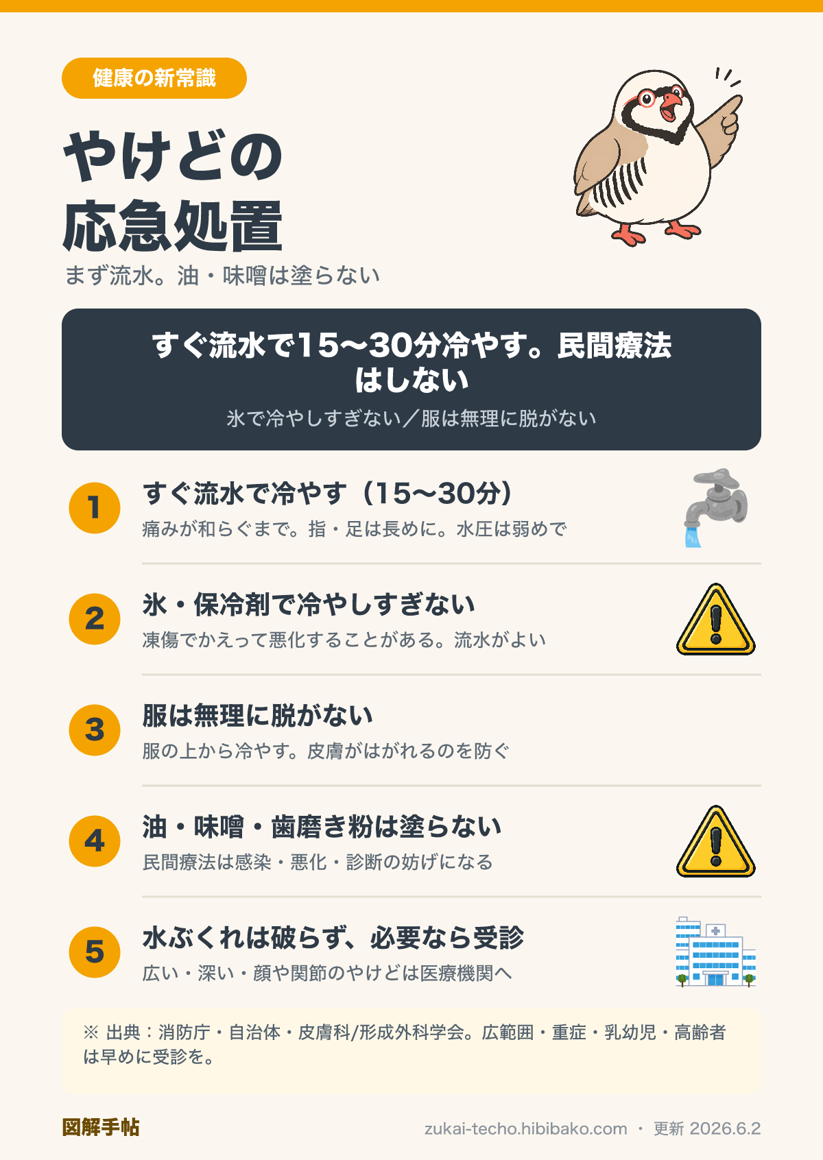 やけどの応急処置を示した図解