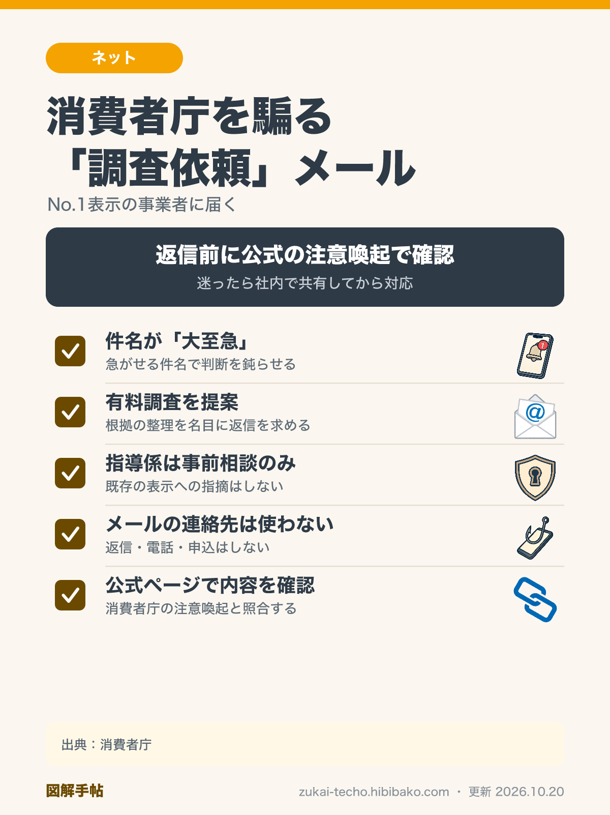 消費者庁を騙る調査協力依頼メールへの確認ポイント5点の図解