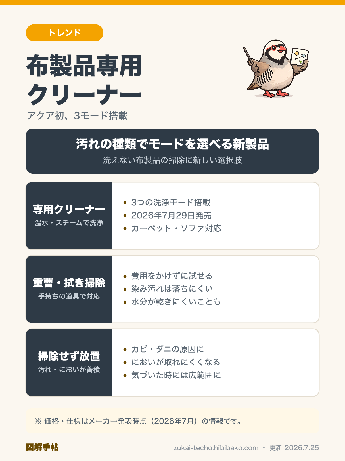 カーペットクリーナー比較図解：専用クリーナー・重曹や雑巾での代用・放置のリスクを整理した図