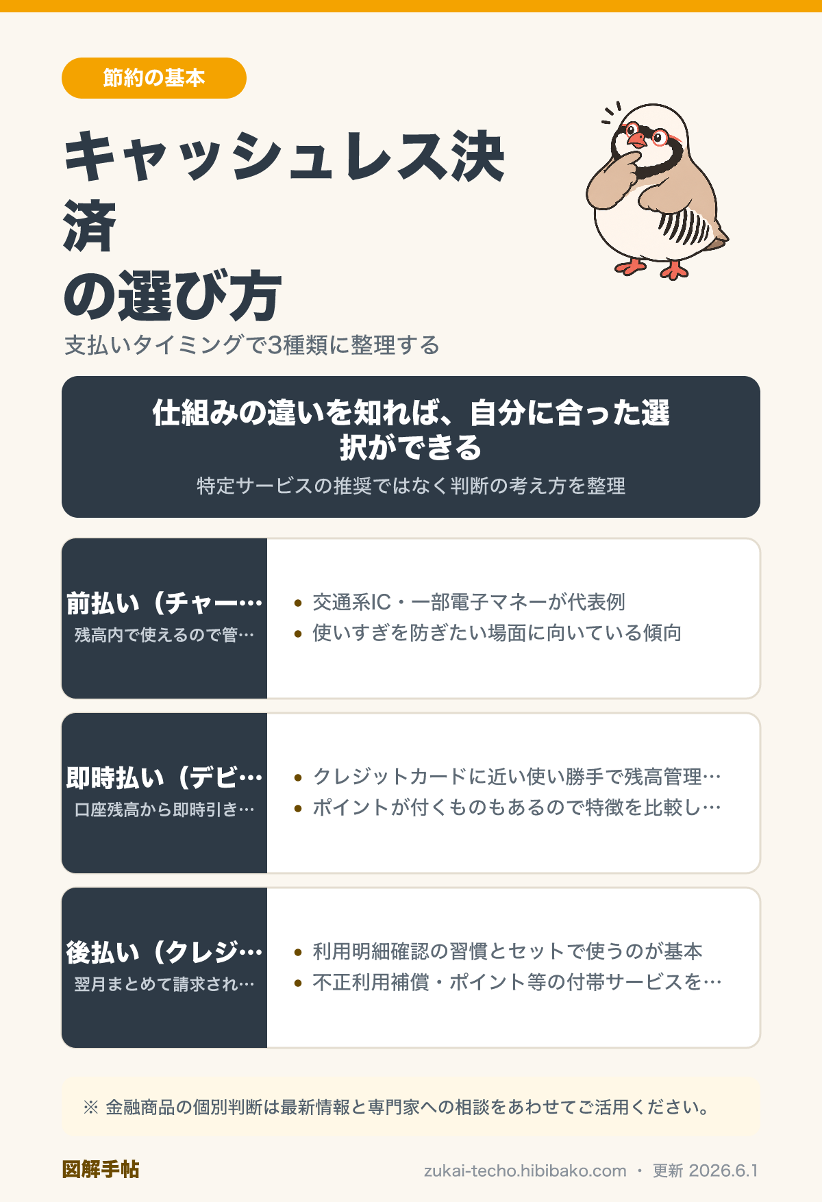 キャッシュレス決済の種類と選び方を示した図解
