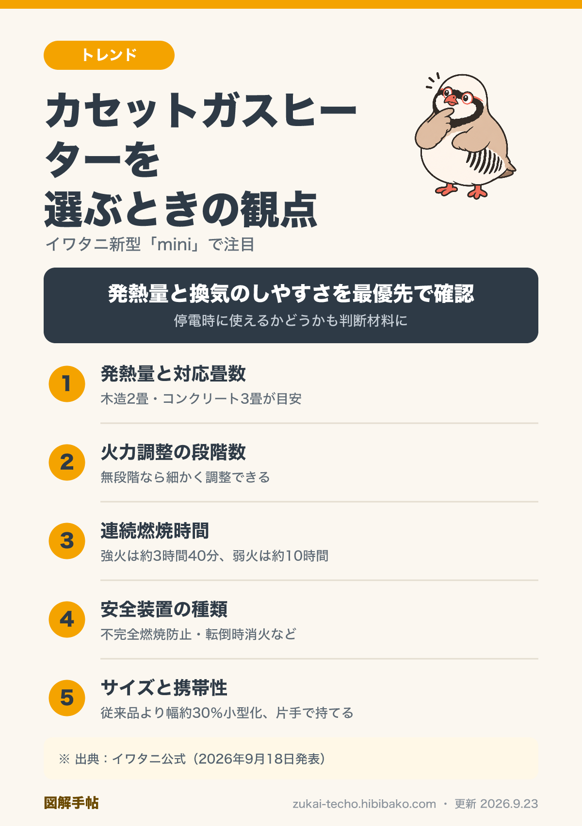 カセットガスヒーターを選ぶときの5つの観点（発熱量・畳数、火力調整、連続燃焼時間、安全装置、サイズ）を示した図解
