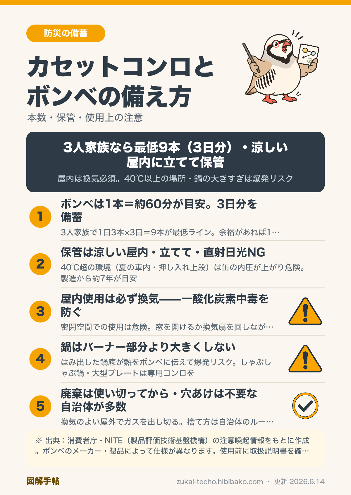 カセットコンロとボンベの備蓄・保管・使用上の注意を示した図解