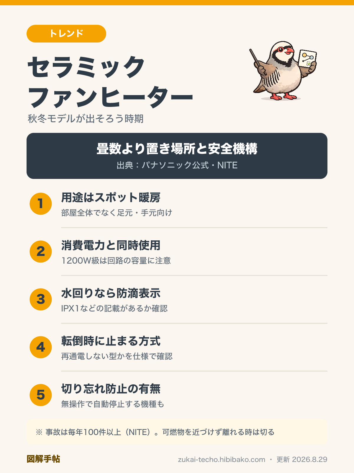 セラミックファンヒーターを見るときの5観点の図解：スポット暖房・消費電力・防滴・転倒OFF・切り忘れ防止