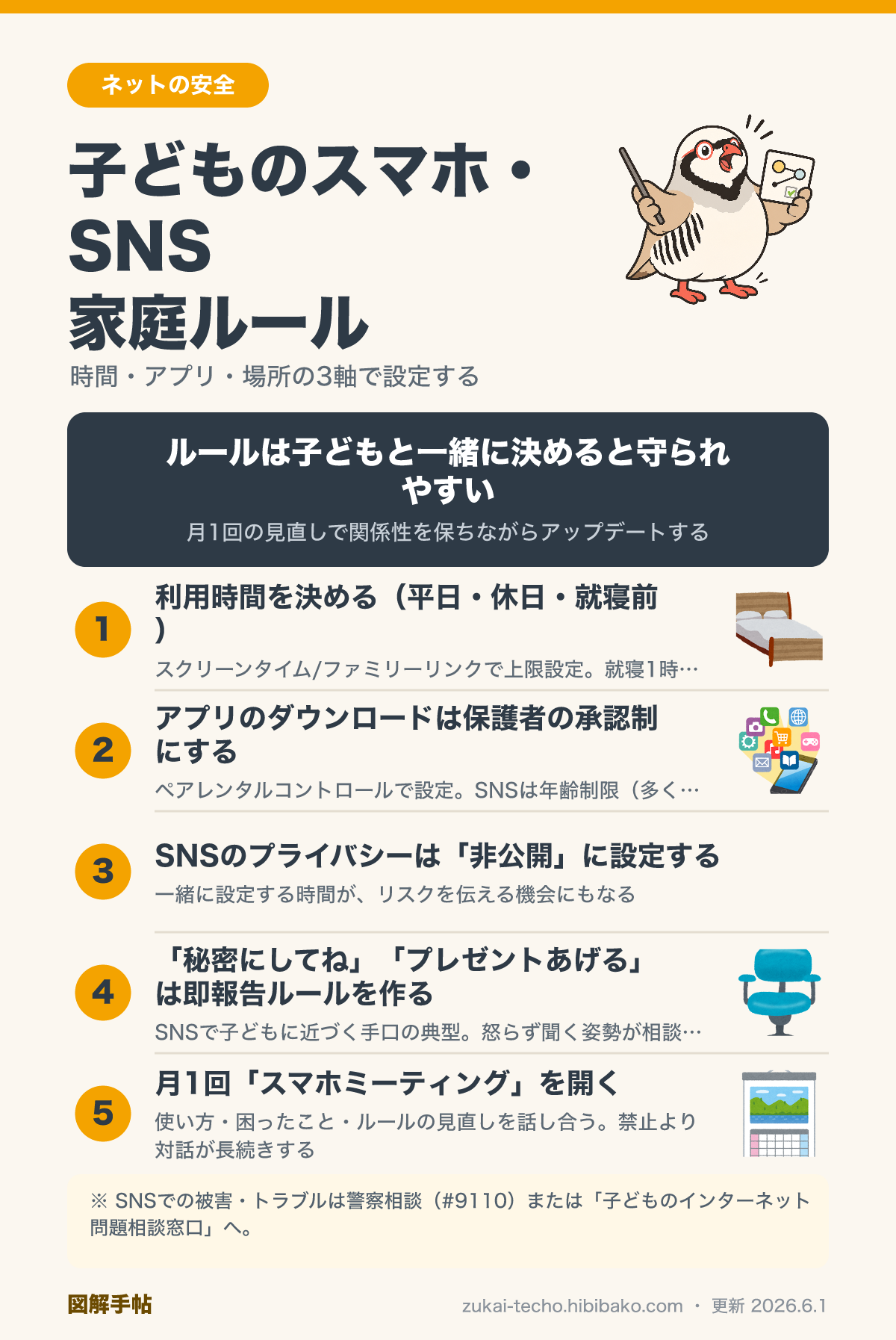 子どものスマホ・SNS利用ルールを示した図解