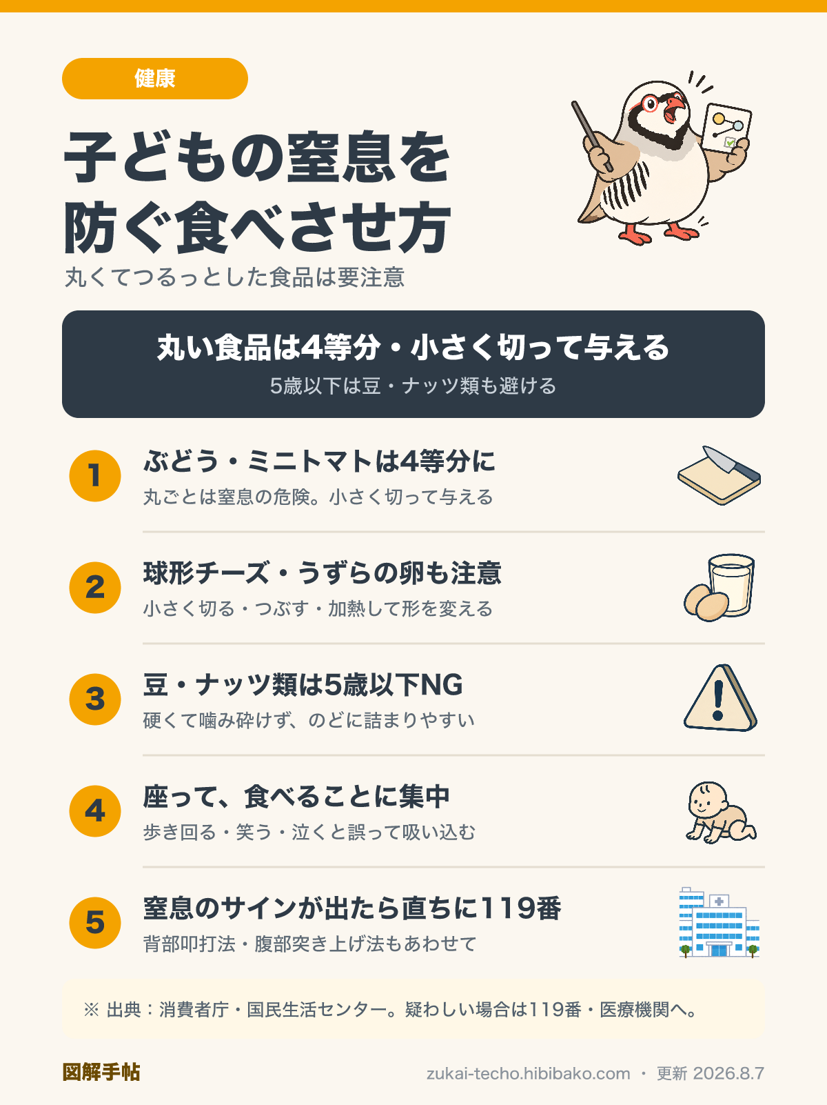 子どもの窒息を防ぐ球形食品の食べさせ方チェックリストの図解