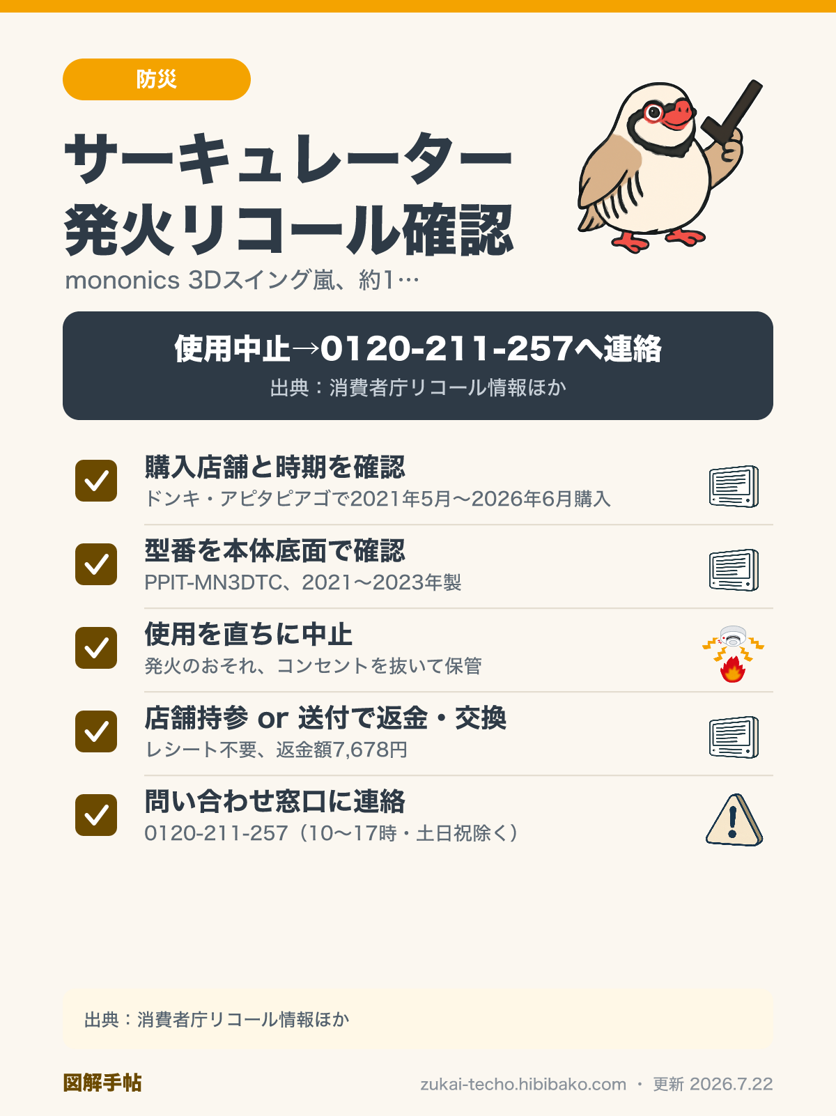 mononics 3Dスイングサーキュレーター嵐のリコール確認チェックリスト（型番・製造年・返金交換の手順）を示した図解
