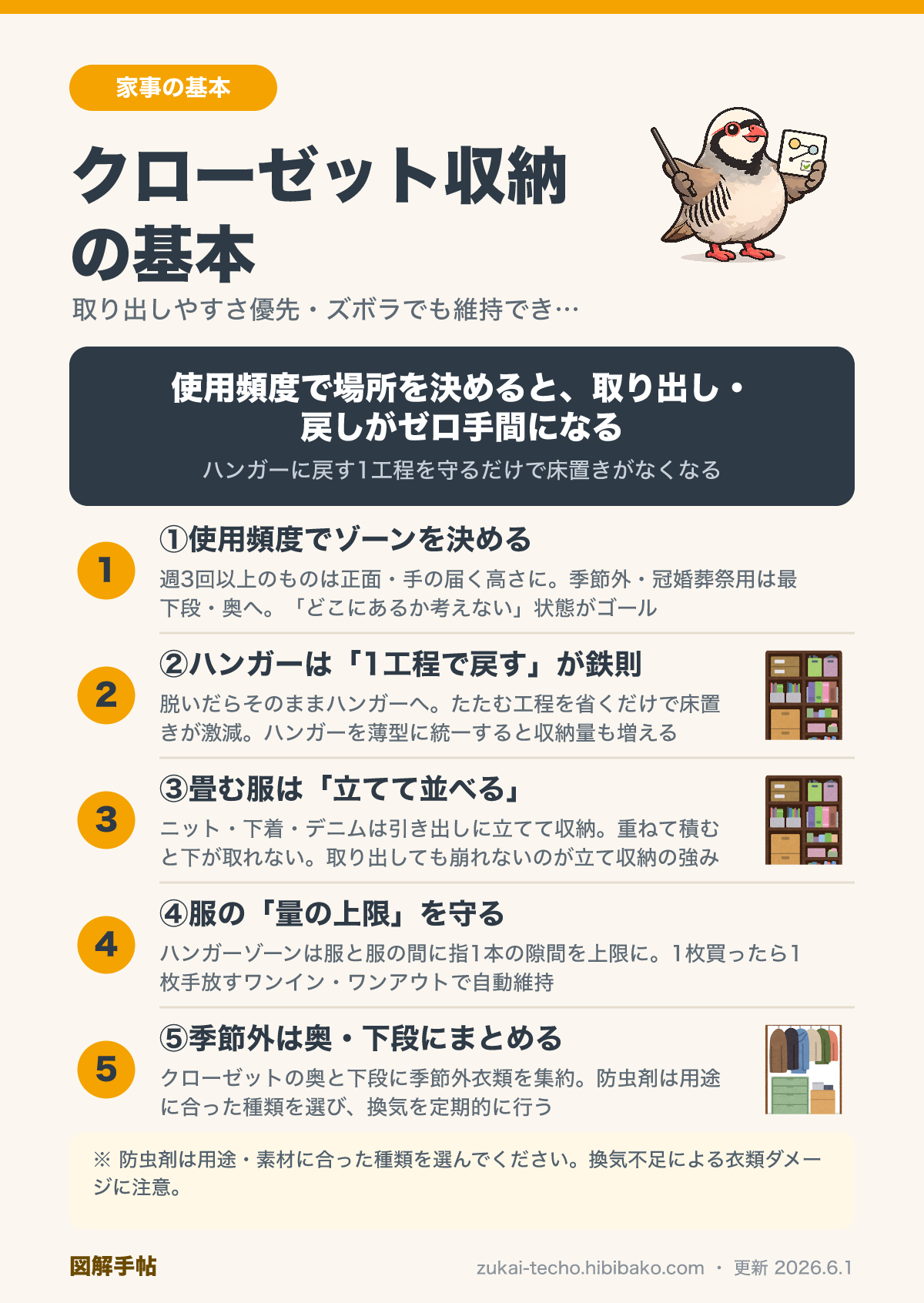 クローゼット収納の基本の図解