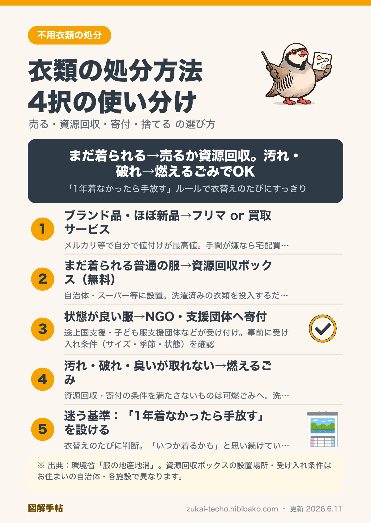 不用衣類の処分方法と選び方図解