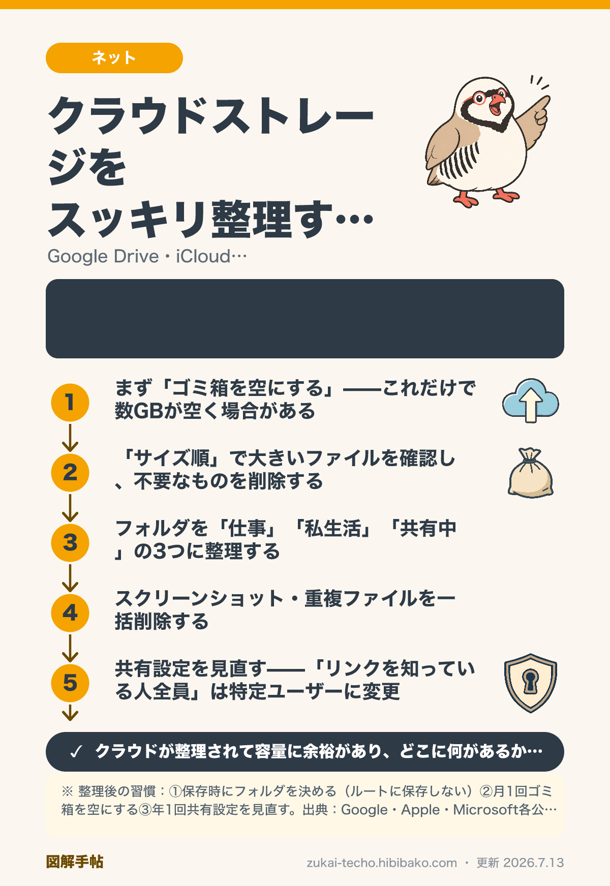 クラウドストレージの整理手順を示したステップ図解