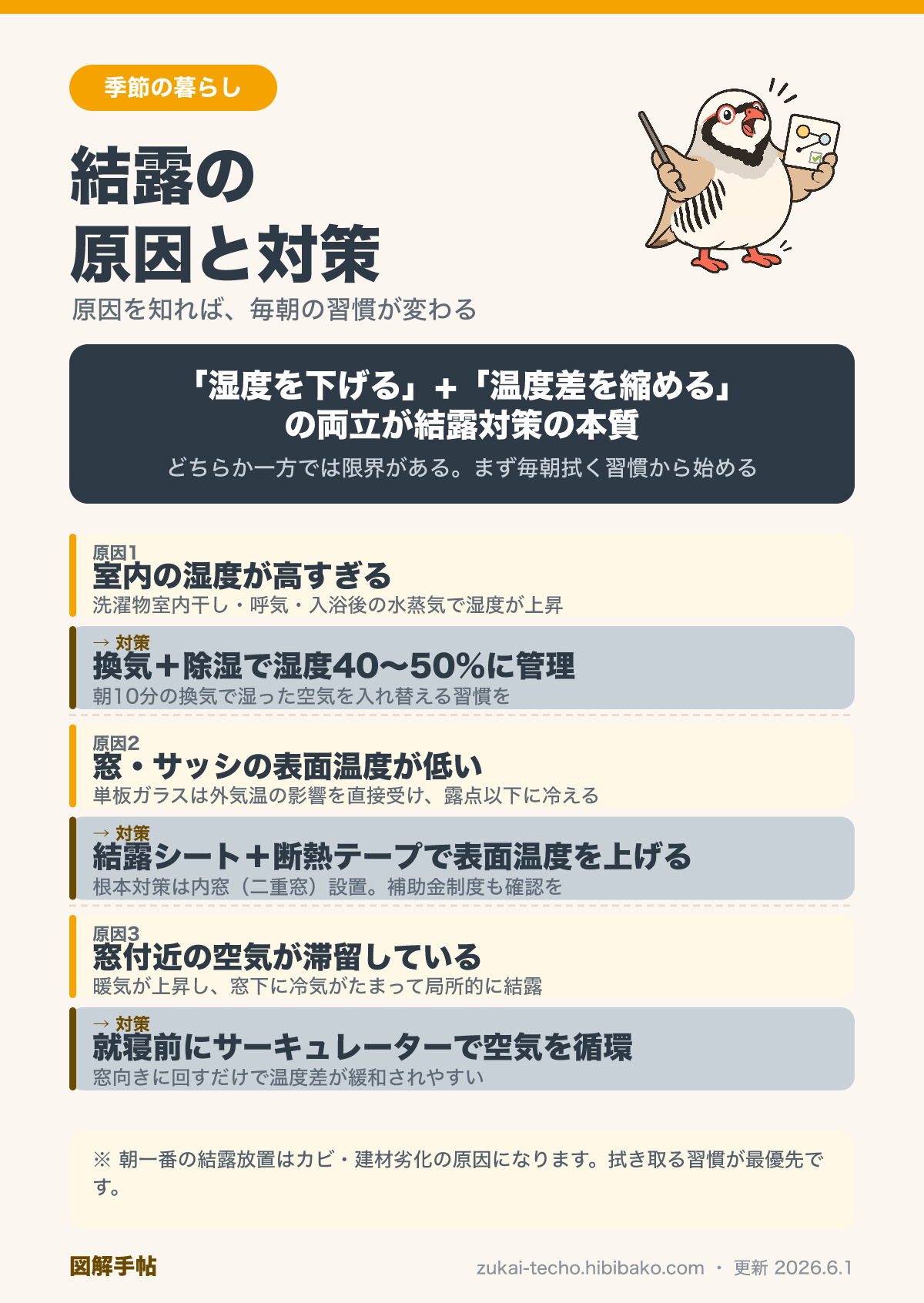 結露の原因と対策の図解