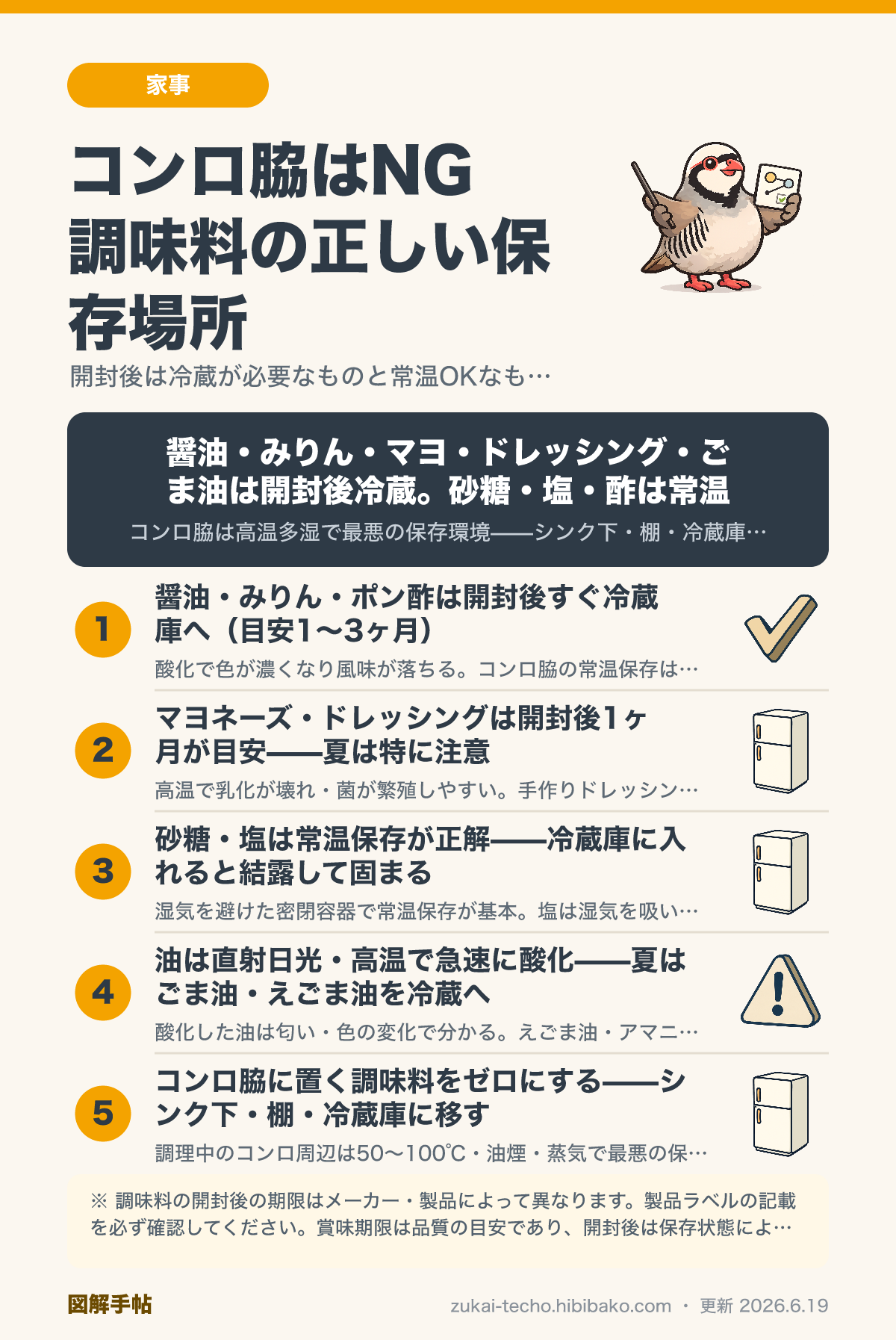 調味料の保存場所と開封後の期限目安を示した図解