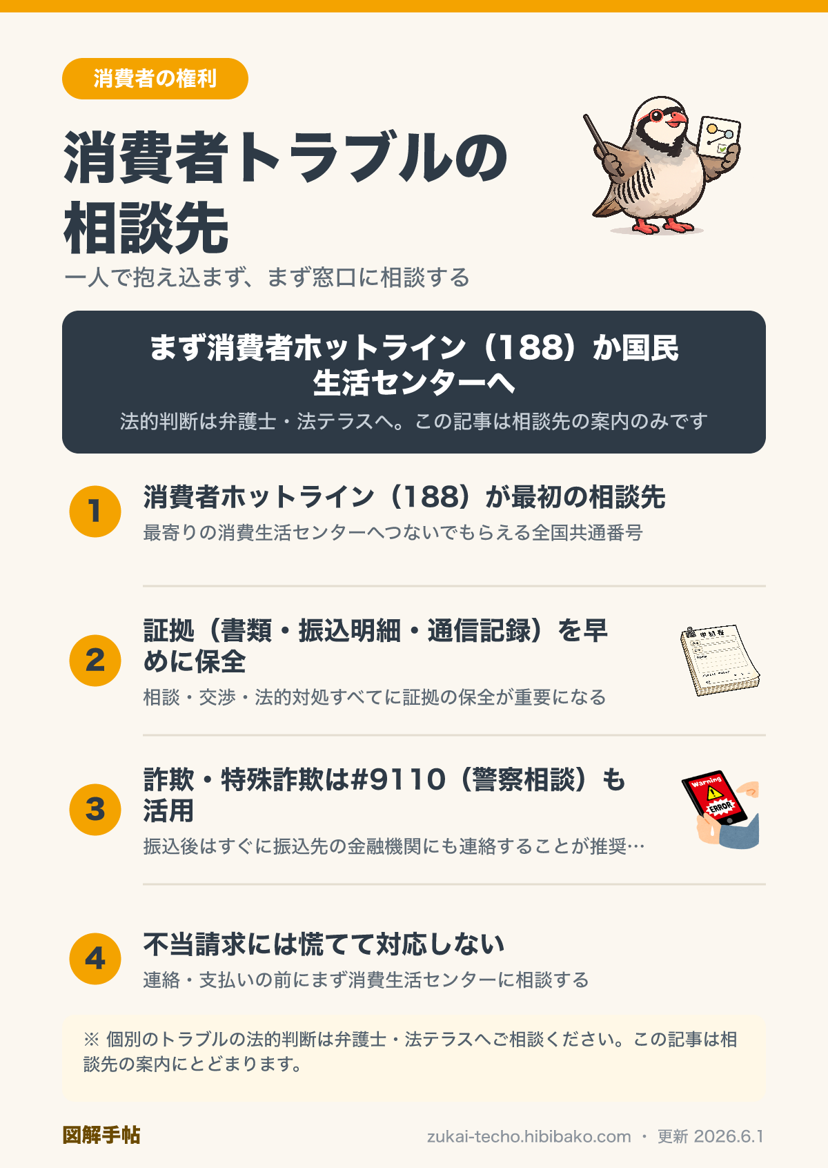消費者トラブルの相談先一覧の図解