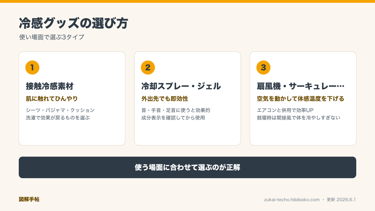 冷感グッズの選び方・3タイプ比較の図解