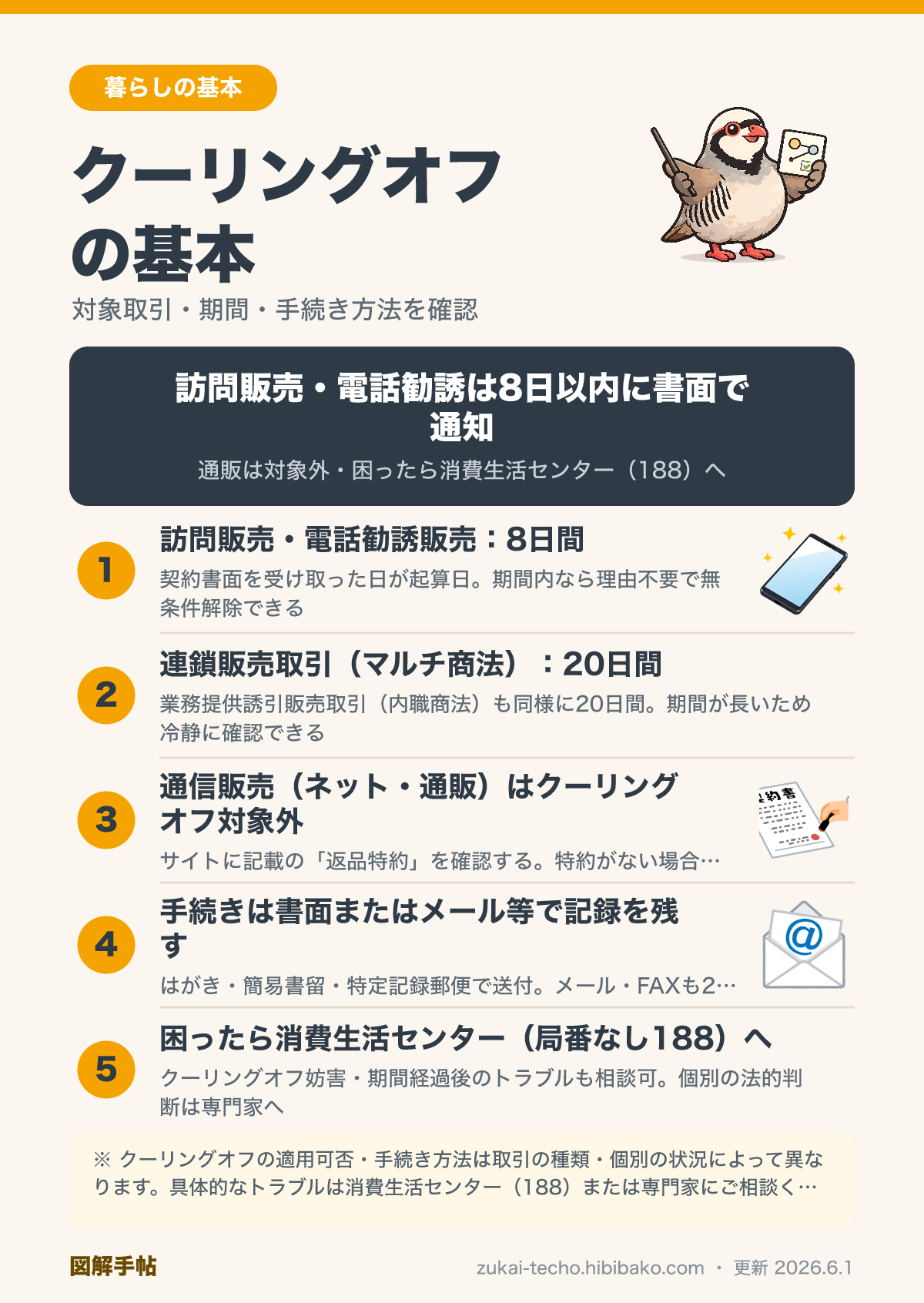 クーリングオフの対象取引と期間の図解