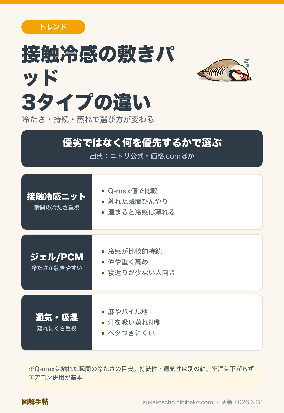 接触冷感の敷きパッド3タイプ比較図解：接触冷感ニット・ジェル/PCM・通気吸湿の違いと選ぶ観点