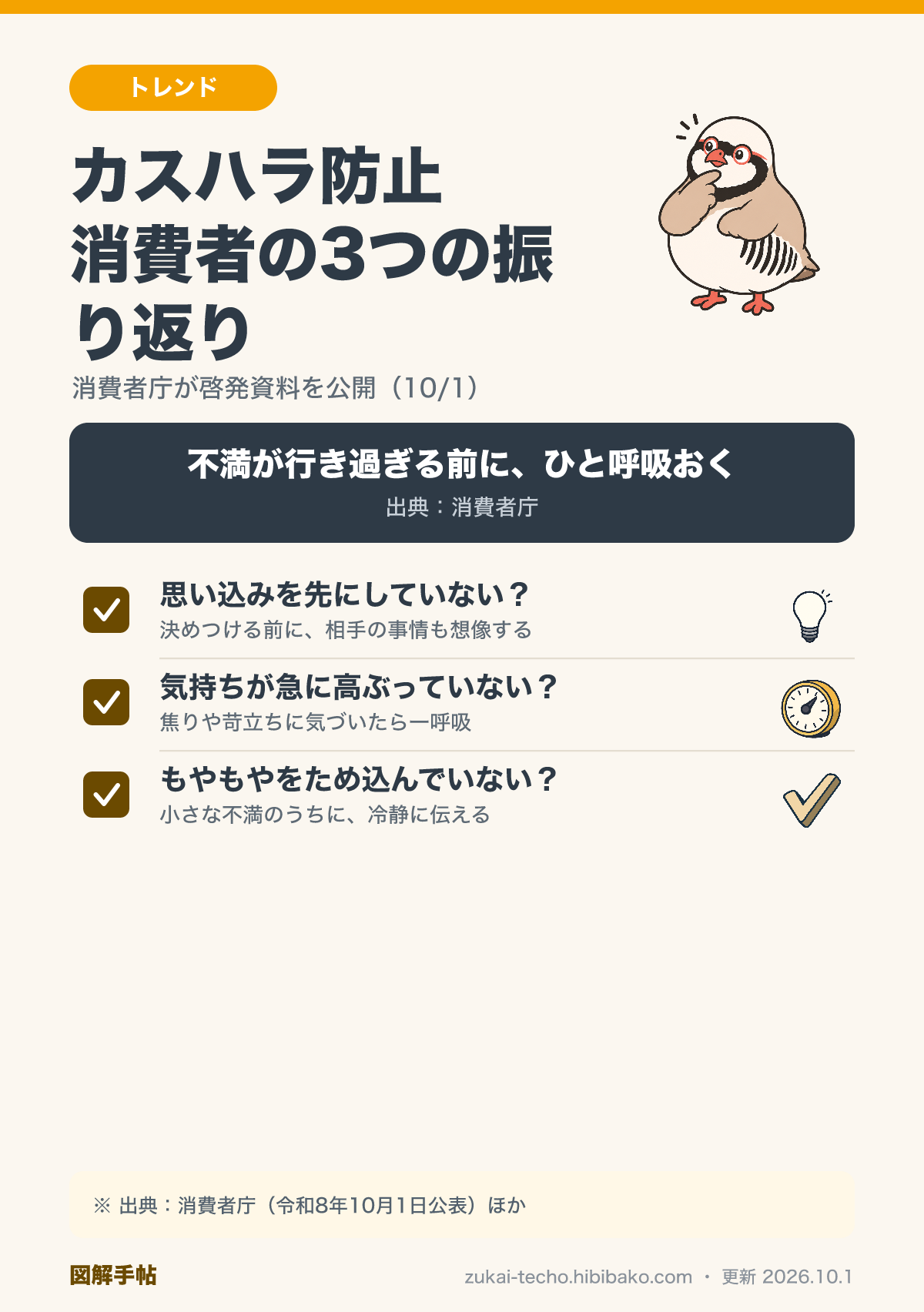カスタマーハラスメント防止のために消費者が振り返る3つの視点（思い込み・気持ちの急変・もやもや）を示した図解