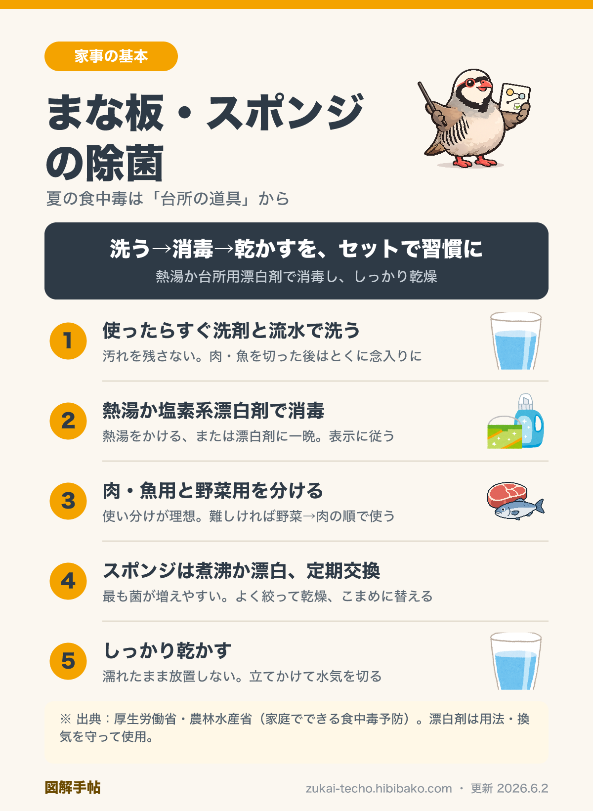 まな板・スポンジの除菌方法を示した図解