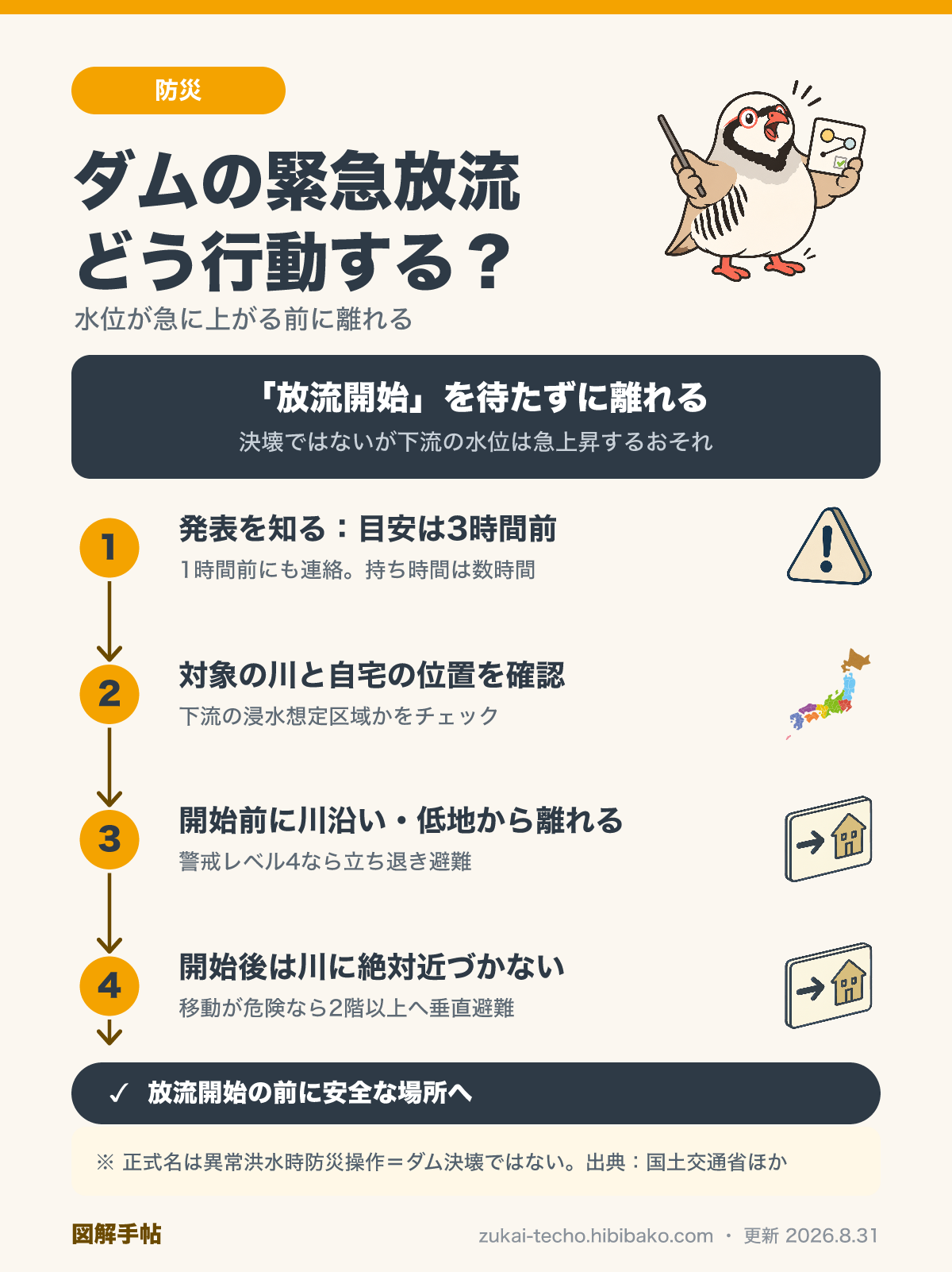 ダムの緊急放流が発表されてから住民が取るべき行動を4段階で示した図解