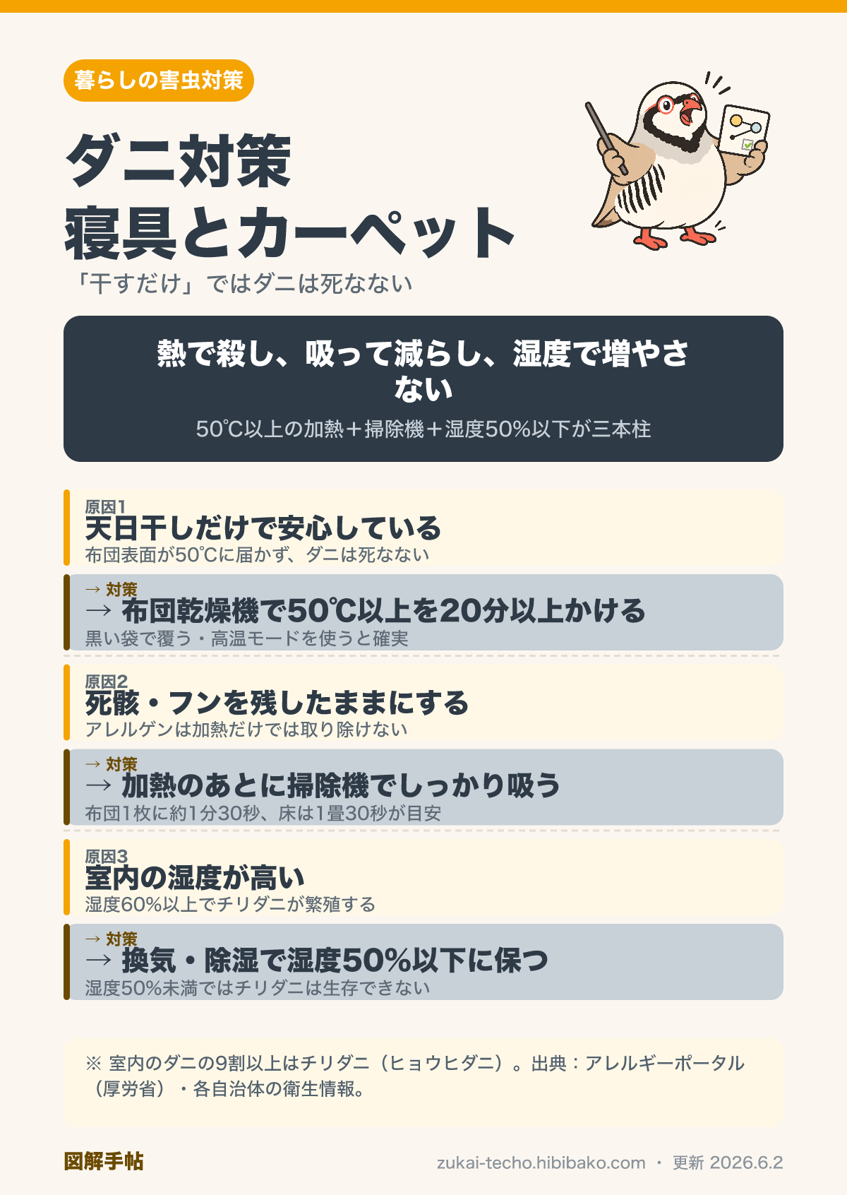ダニ対策の正しい手順を示した図解