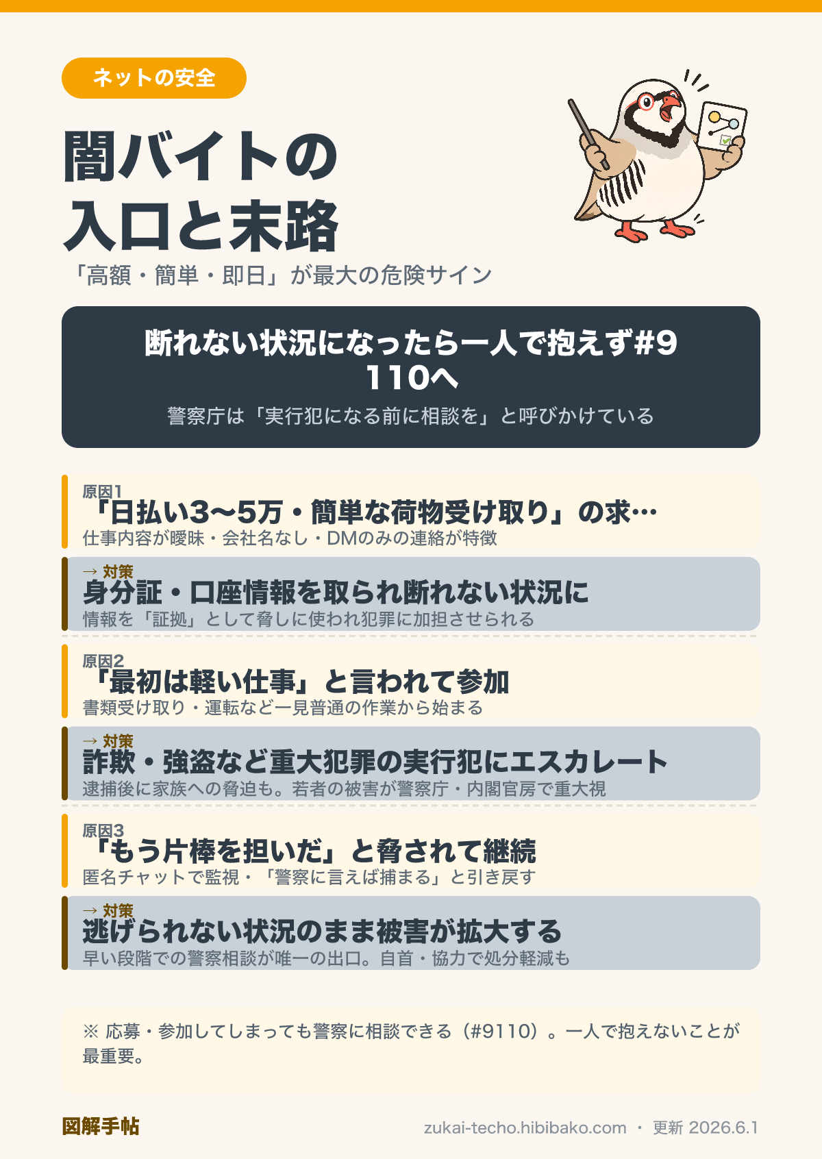 闇バイトの手口と見分け方の図解