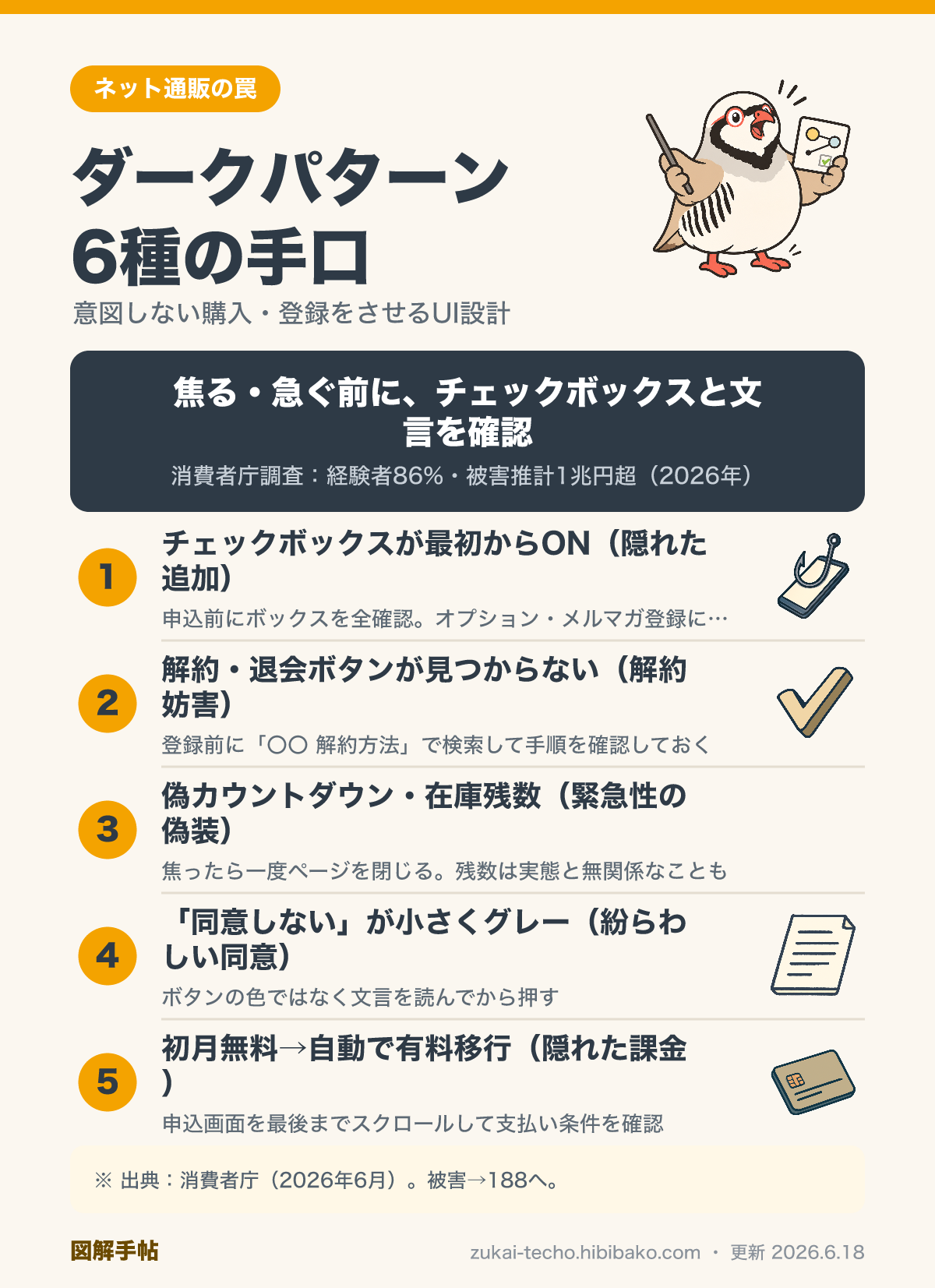 ネット通販のダークパターン6種を示した図解