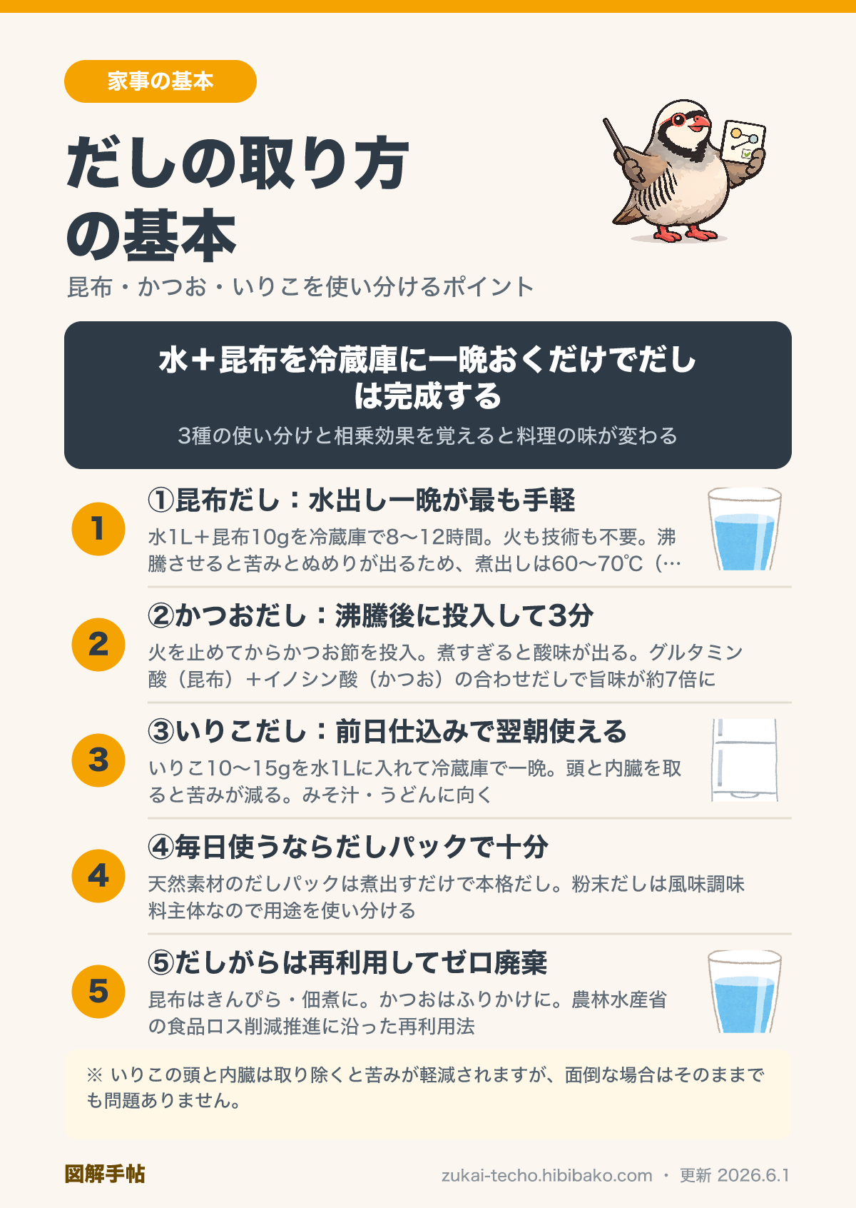 だしの取り方3種（昆布・かつお・いりこ）の基本図解
