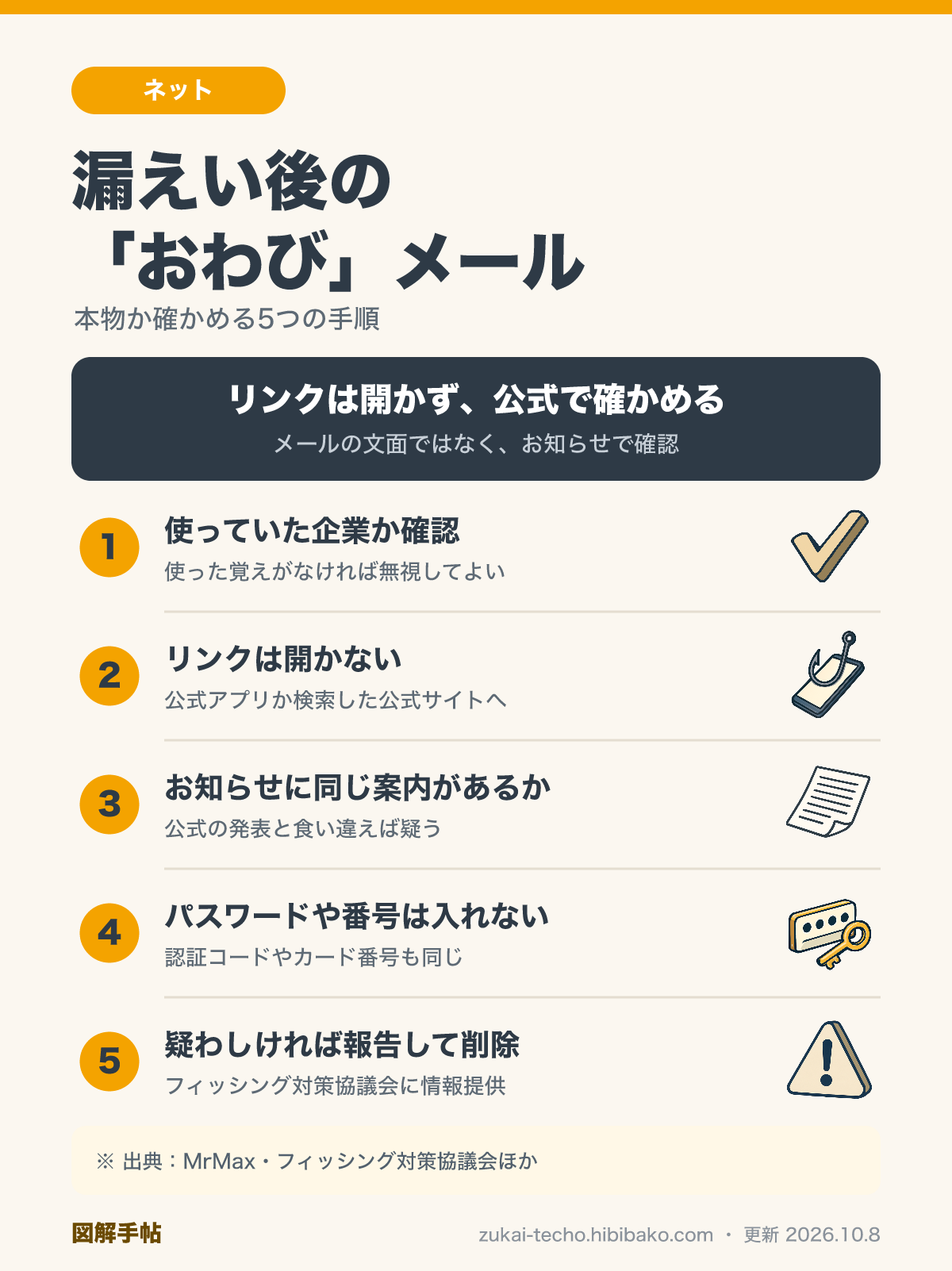 情報漏えい後の「おわび」メールが本物かを確かめる5つの手順を示した図解