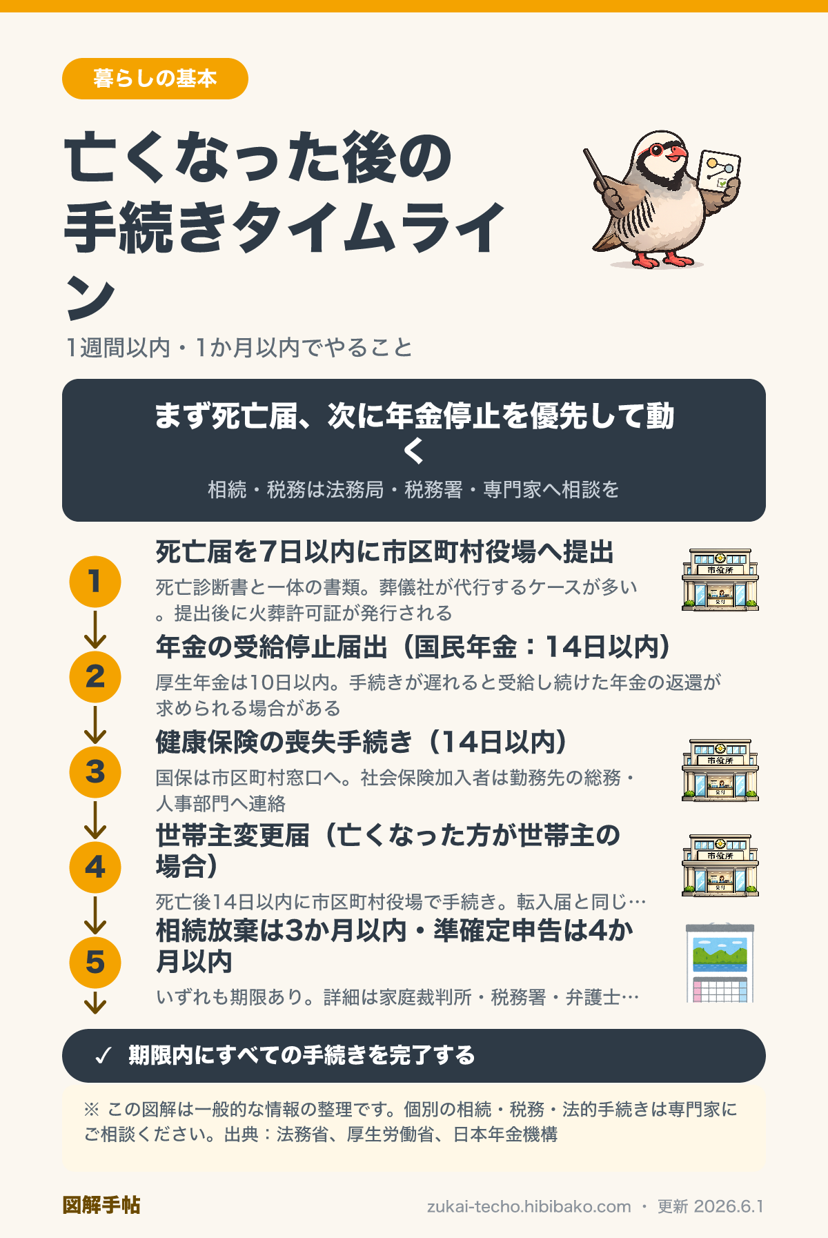 身近な人が亡くなった時の手続きタイムライン図解