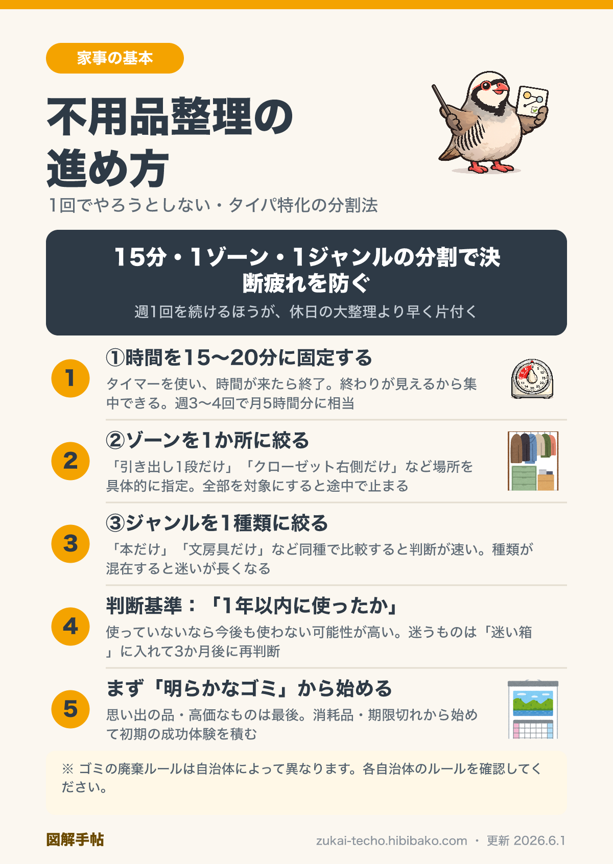 不用品整理の進め方の図解