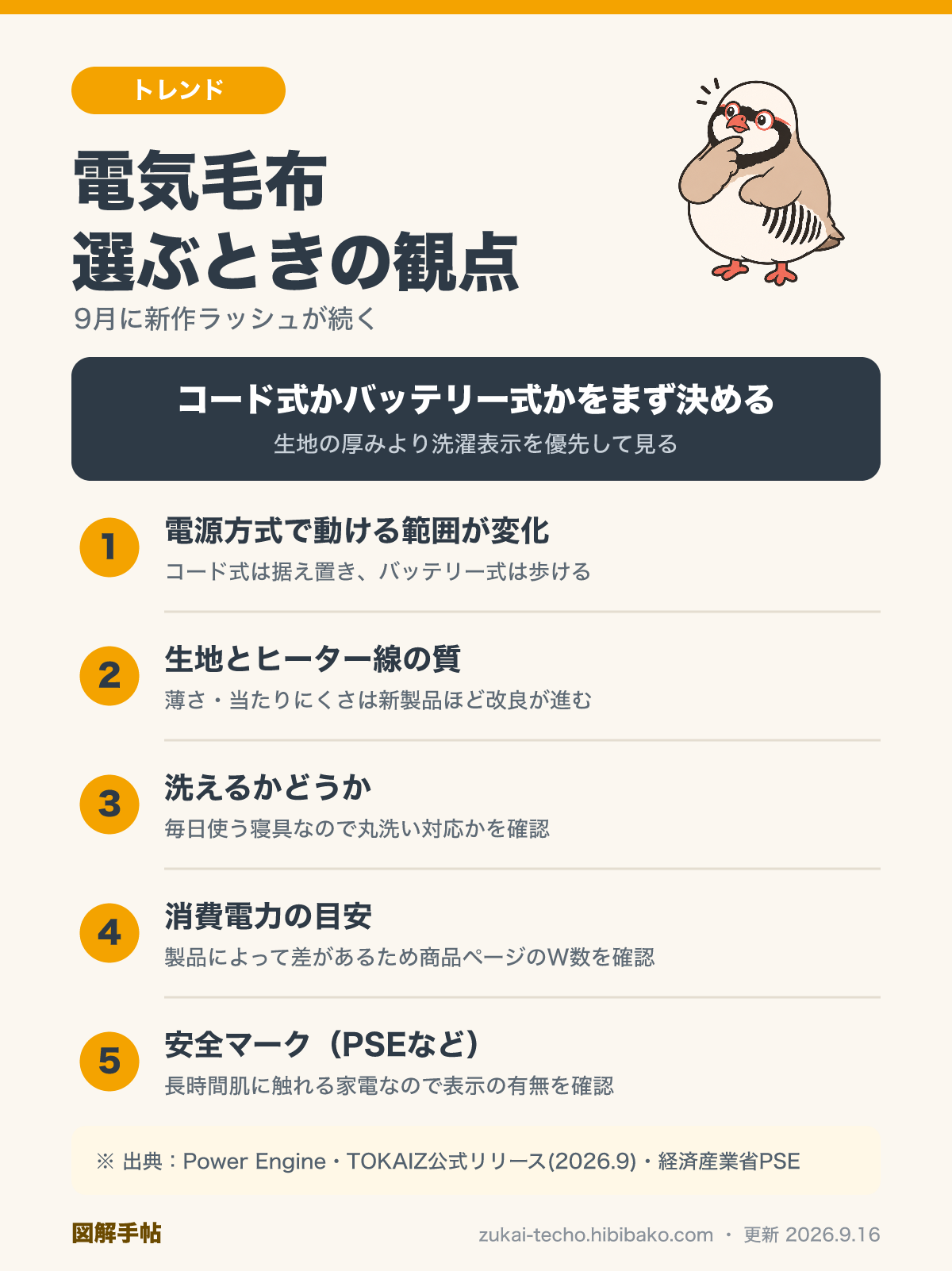 電気毛布の選び方図解：電源方式・生地とヒーター線・洗濯対応・消費電力・安全マークの5つの観点
